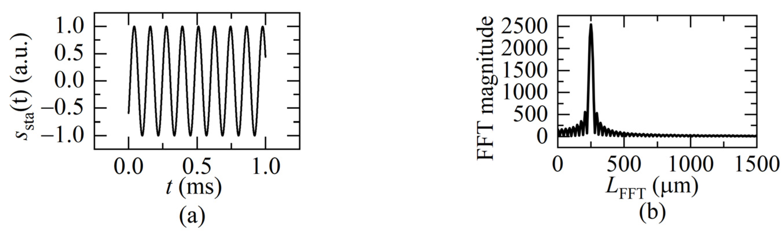 Sensors 22 04771 g005