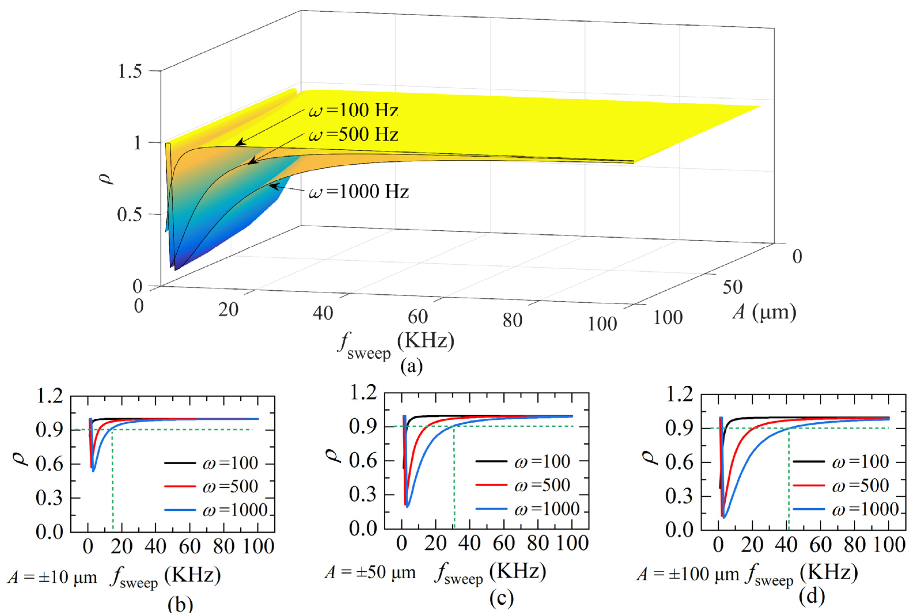 Sensors 22 04771 g007