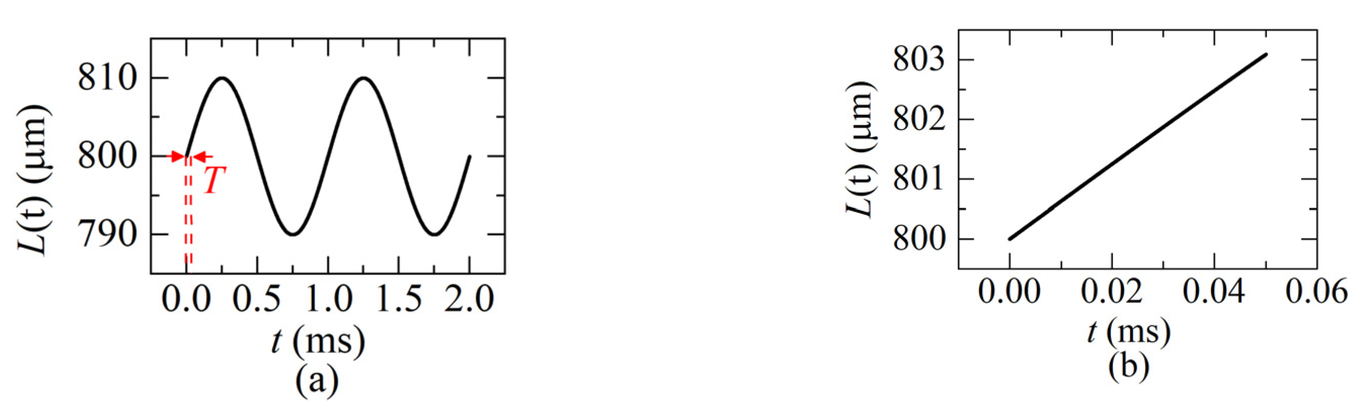 Sensors 22 04771 g009