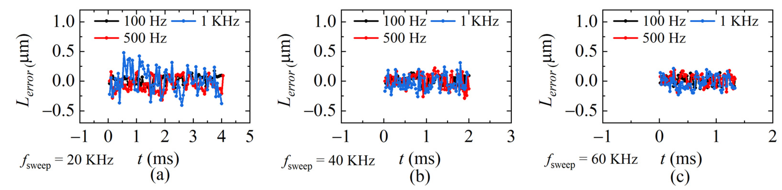 Sensors 22 04771 g015