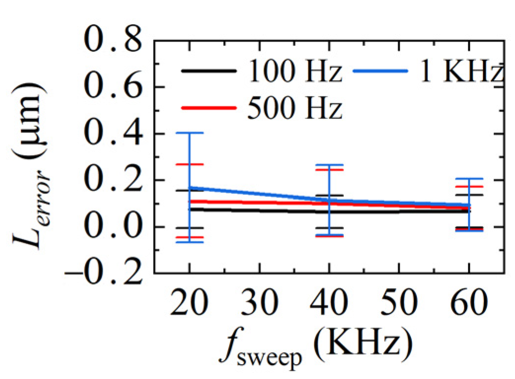 Sensors 22 04771 g016