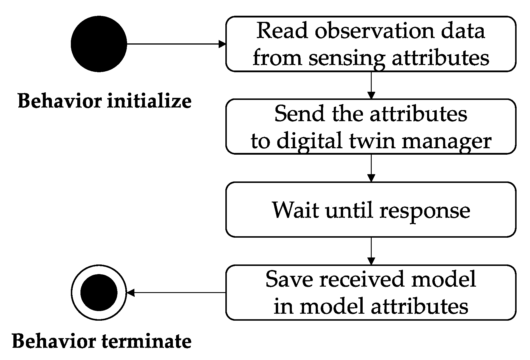 Sensors 22 04774 g003