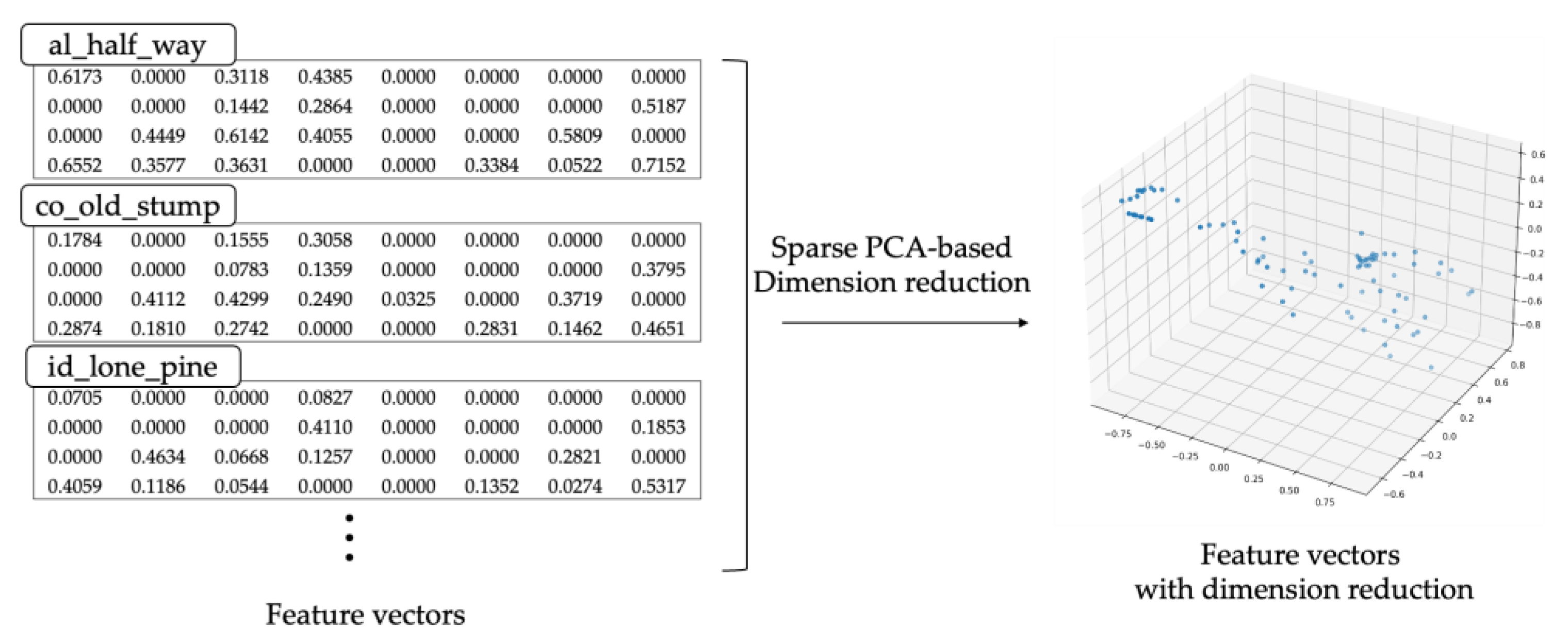 Sensors 22 04774 g008