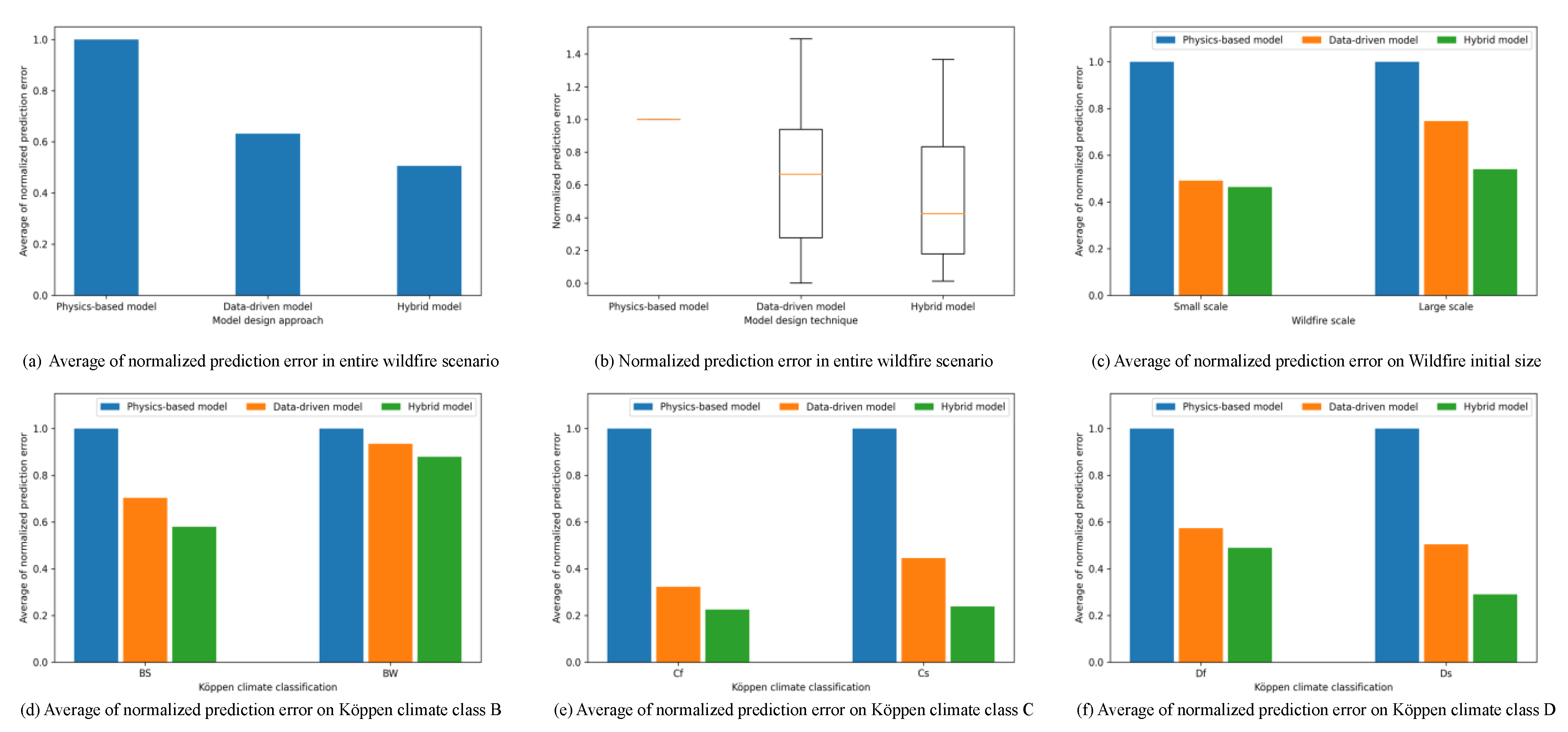 Sensors 22 04774 g010