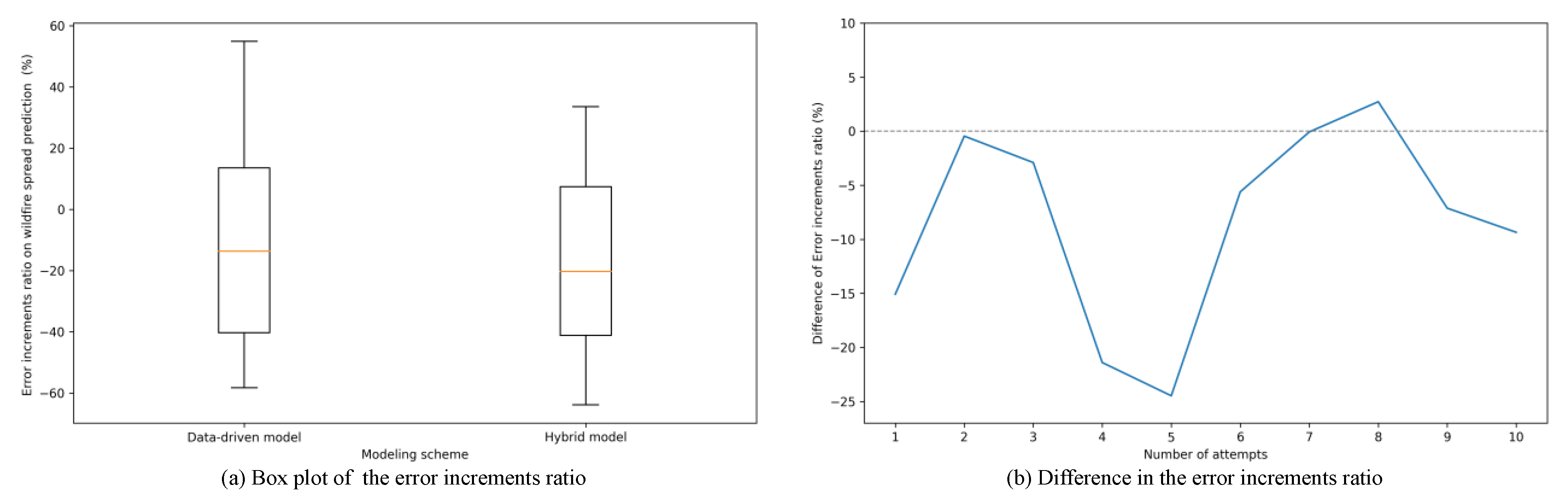 Sensors 22 04774 g011