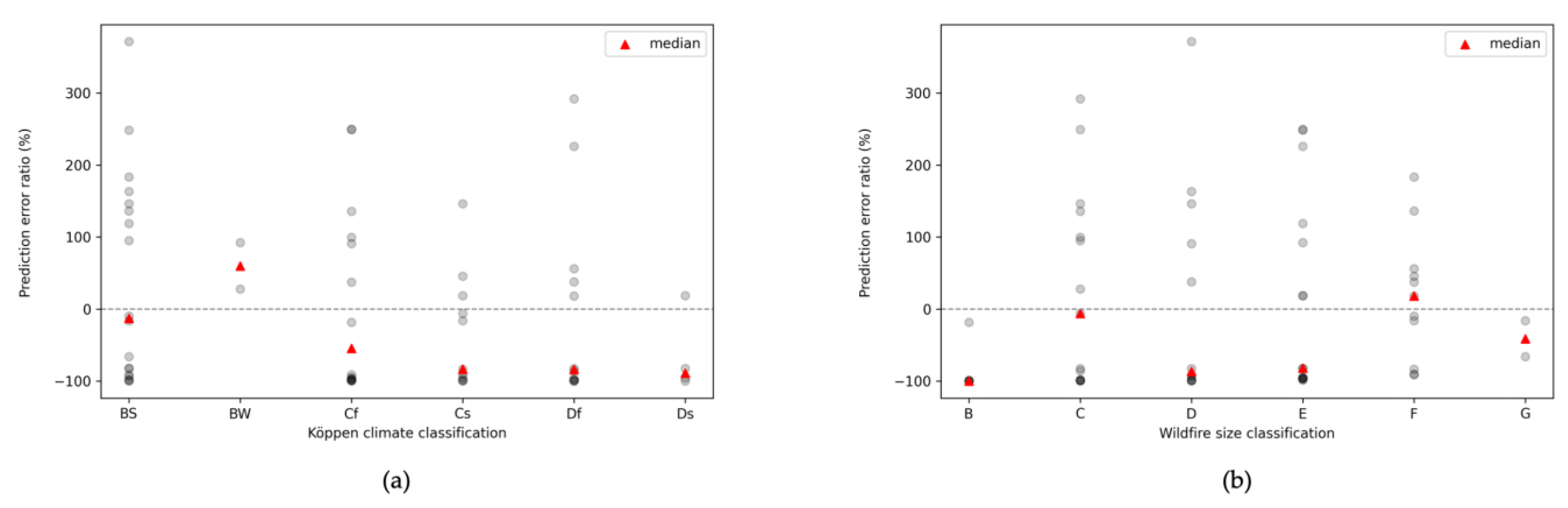 Sensors 22 04774 g012
