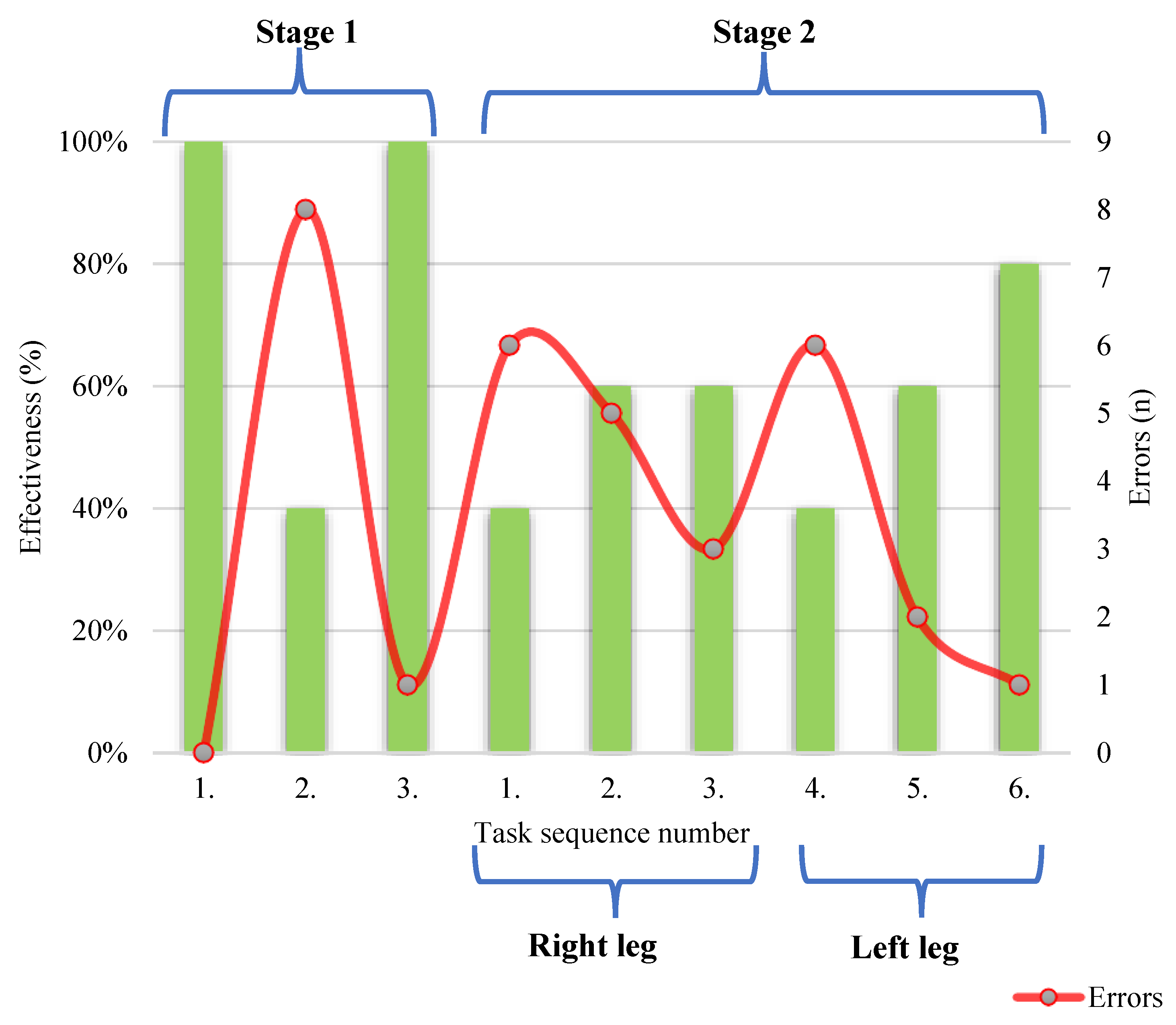 Sensors 22 04779 g005