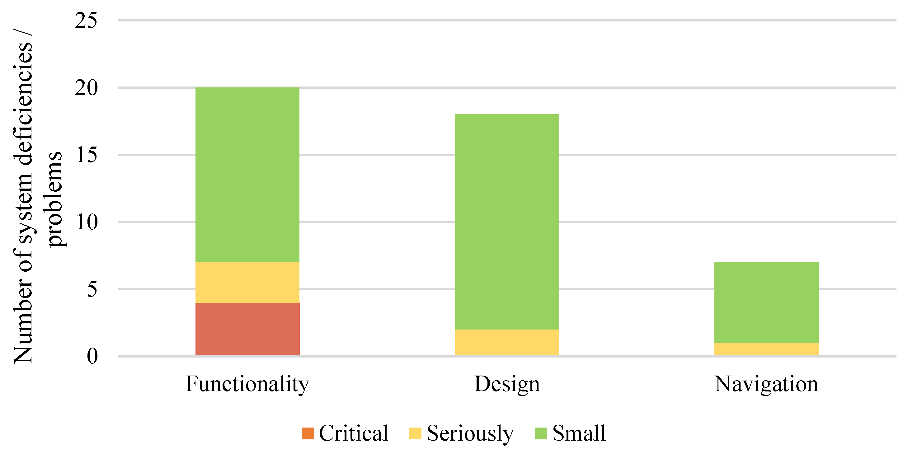 Sensors 22 04779 g006
