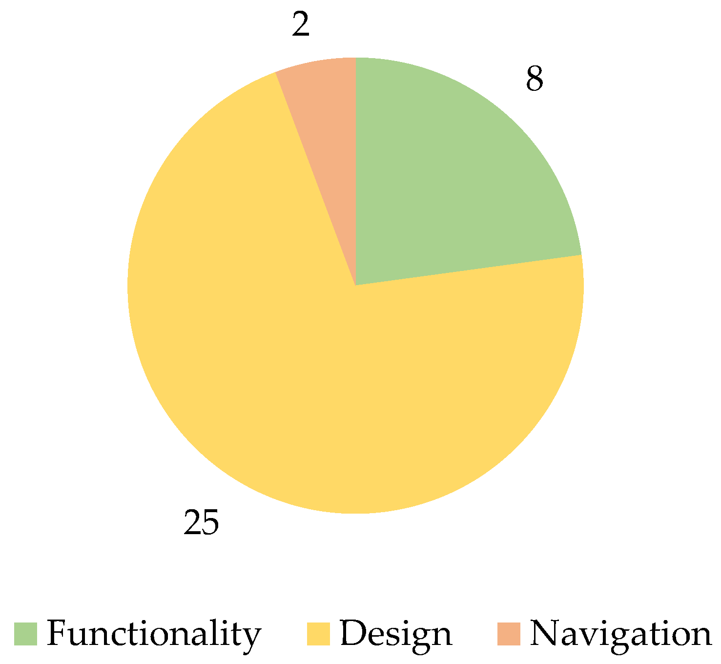 Sensors 22 04779 g007