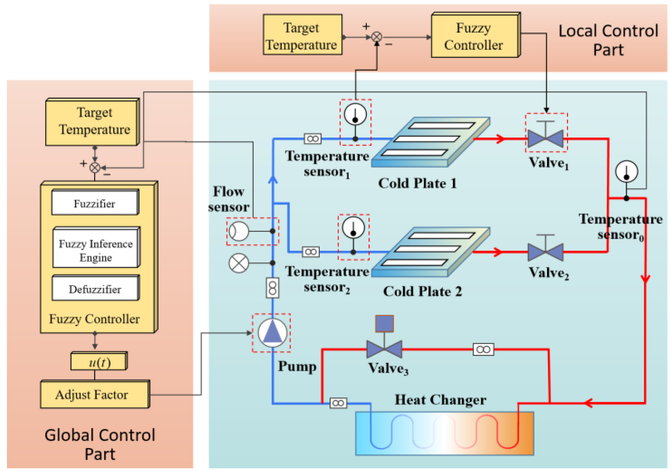 Sensors 22 04780 g001