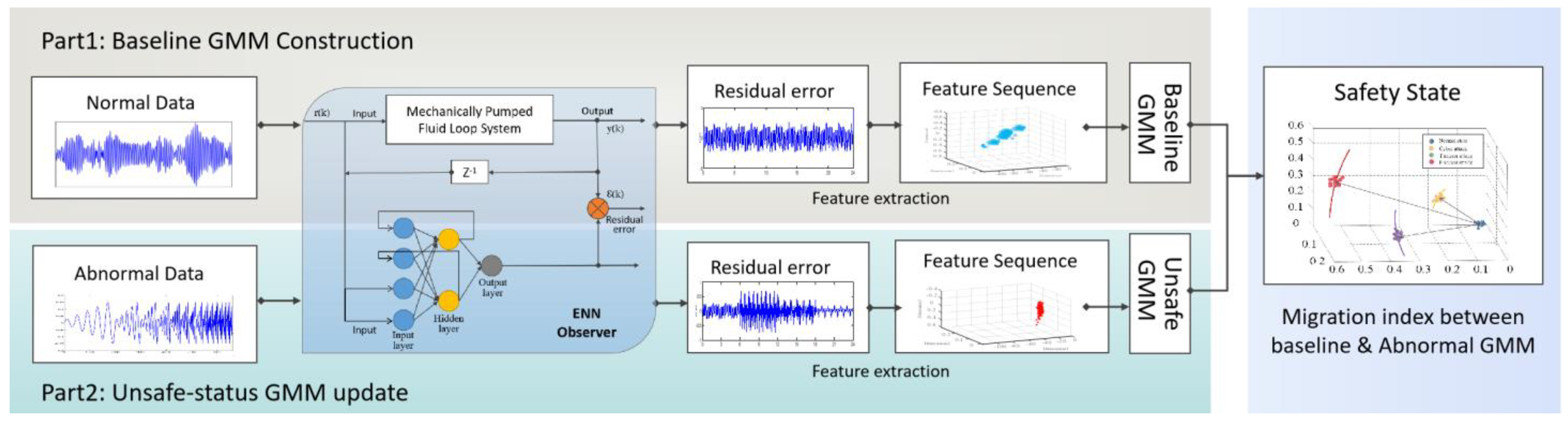 Sensors 22 04780 g003