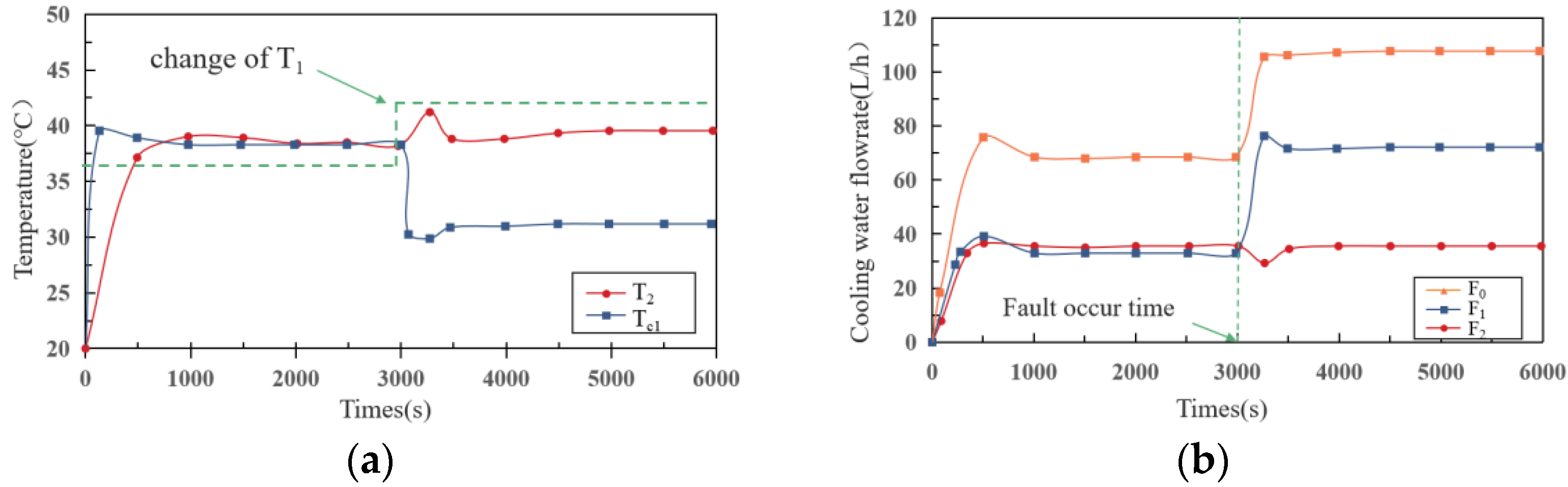 Sensors 22 04780 g005