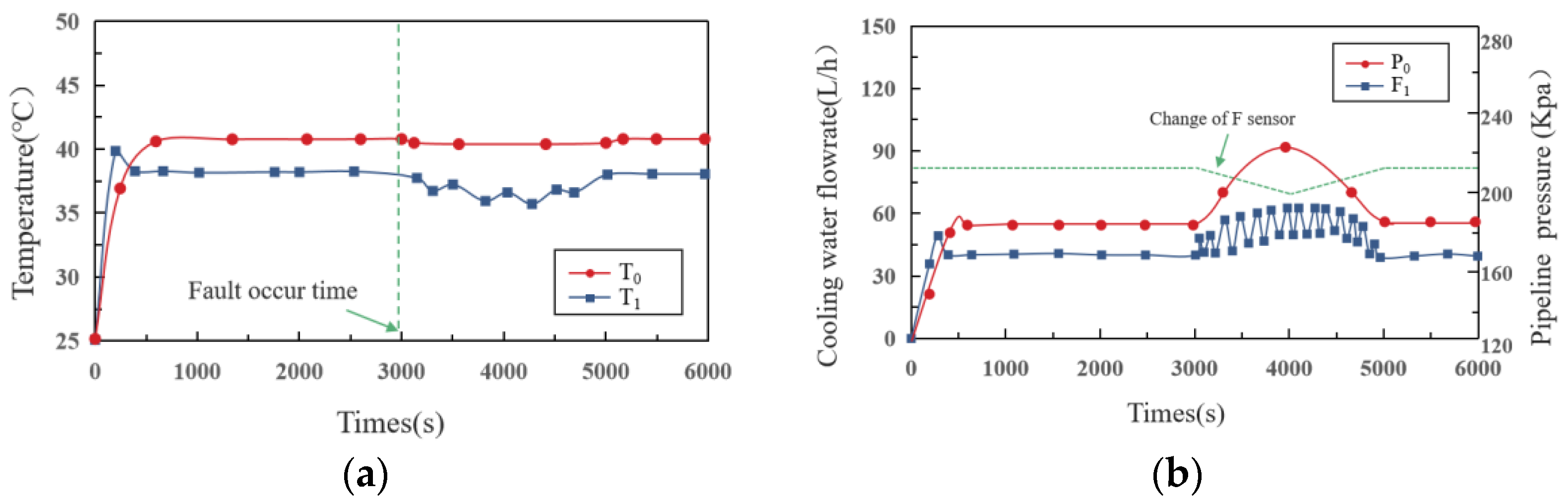 Sensors 22 04780 g006