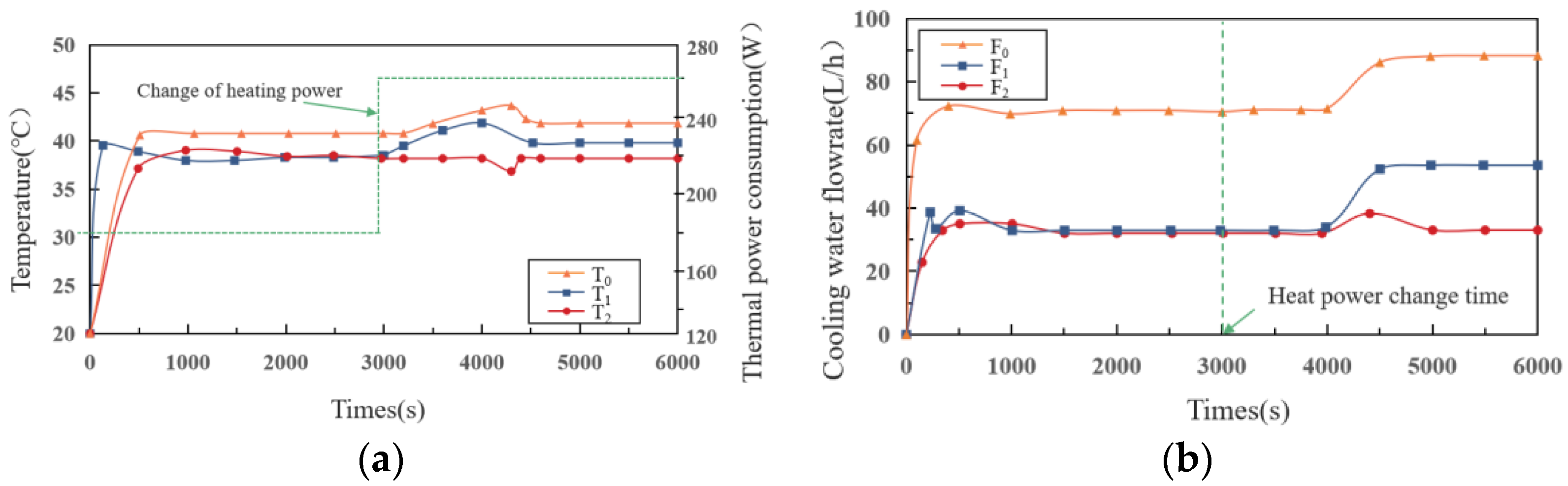 Sensors 22 04780 g007