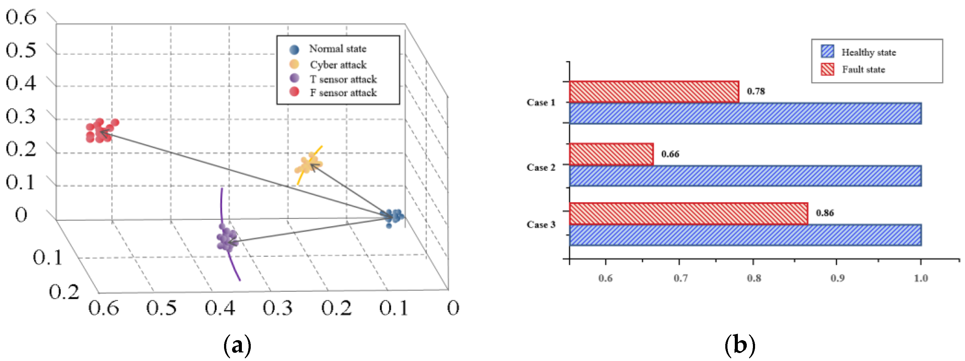 Sensors 22 04780 g009