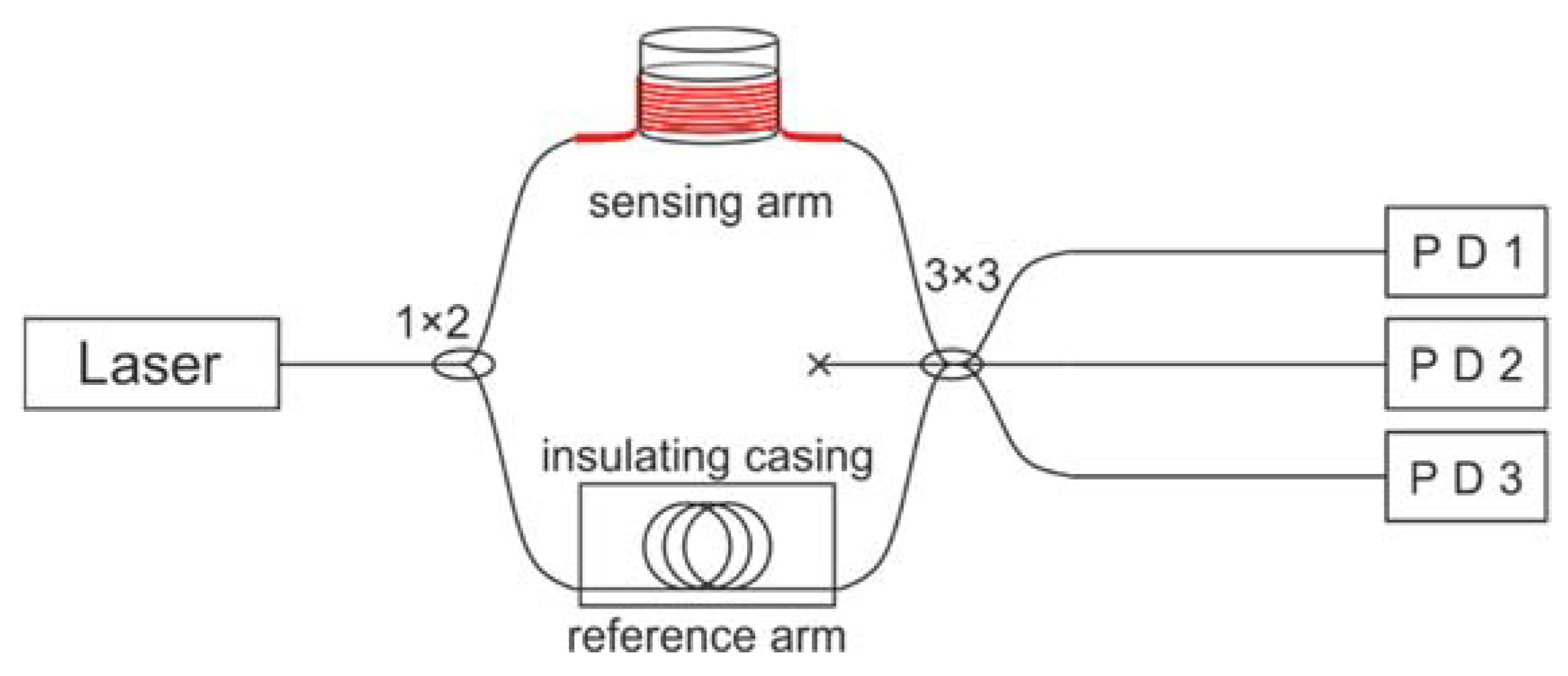 Sensors 22 04781 g001 Sensors 22 04781 g001