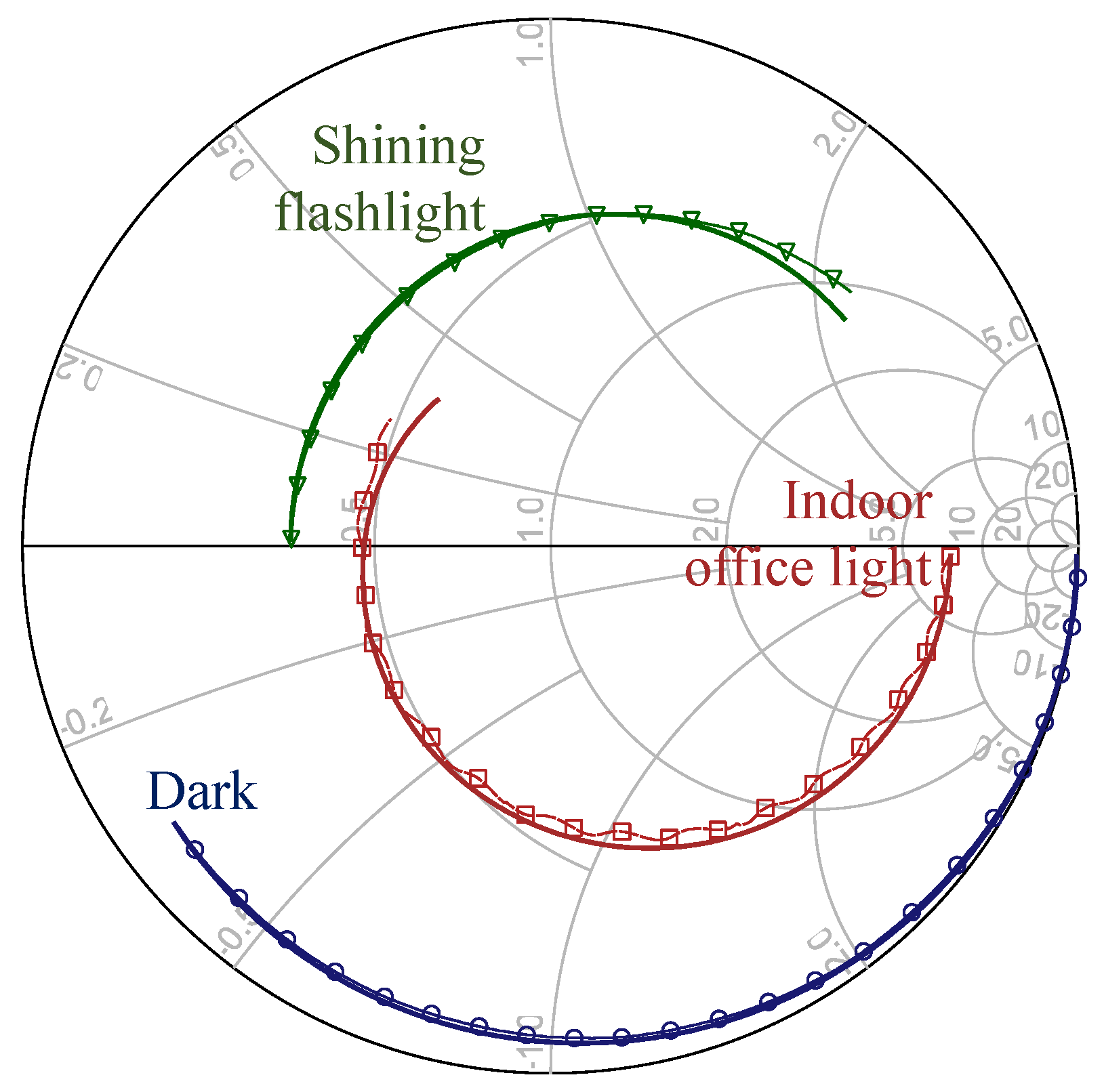 Sensors 22 04782 g005