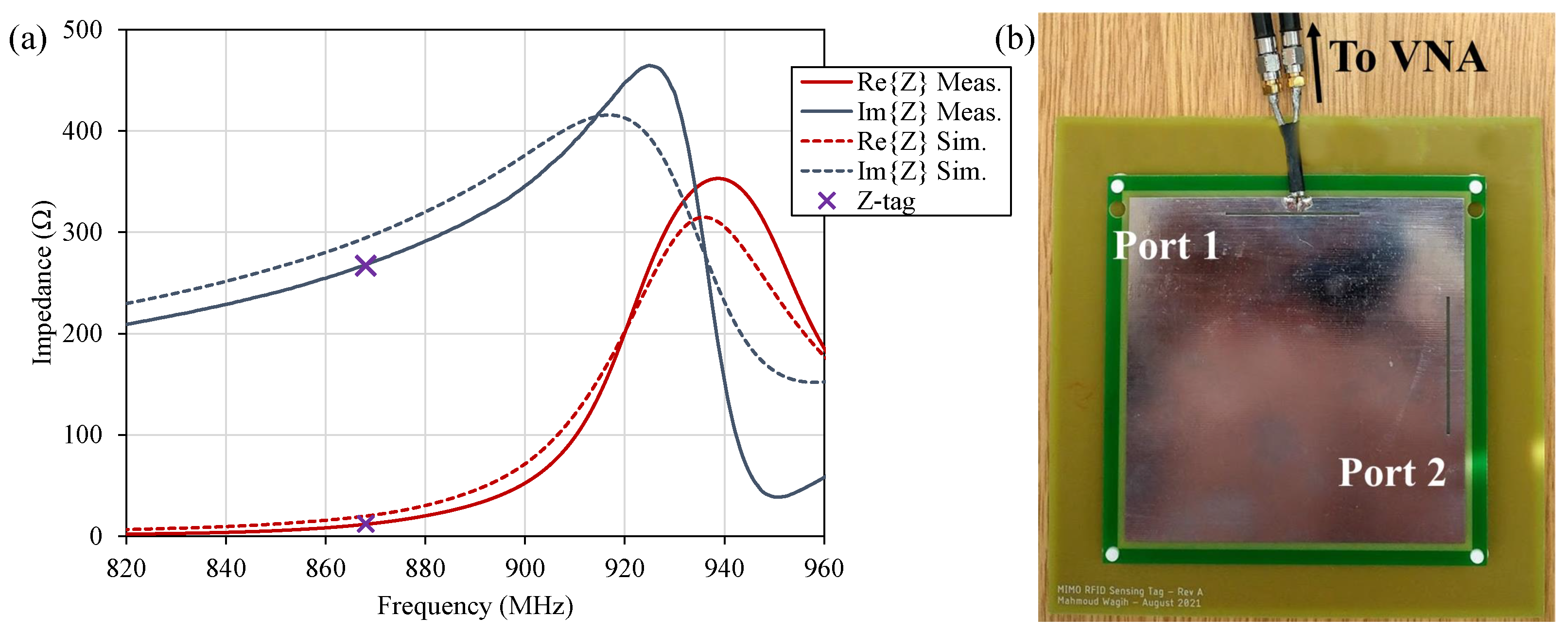 Sensors 22 04782 g006