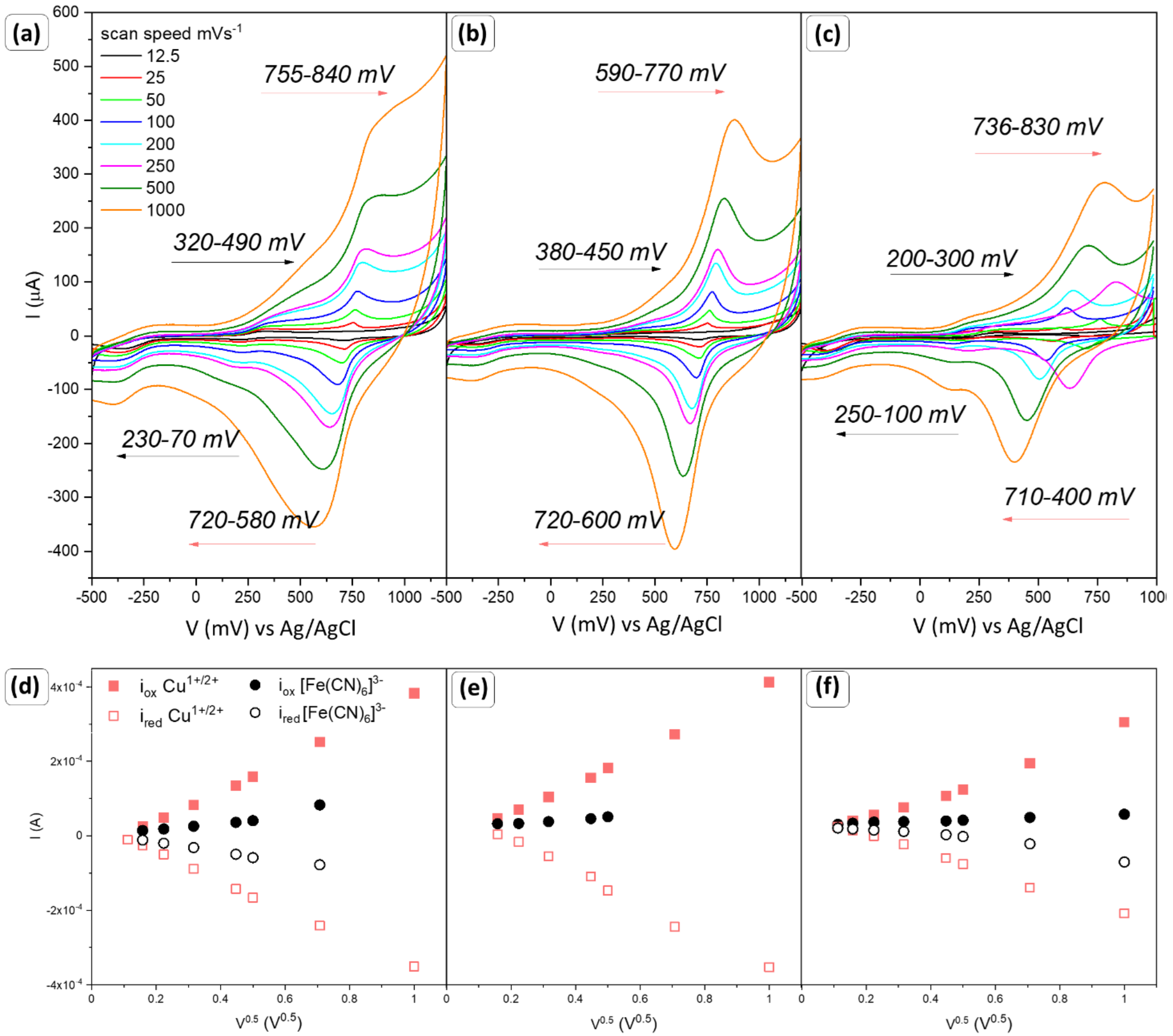Sensors 22 04783 g005