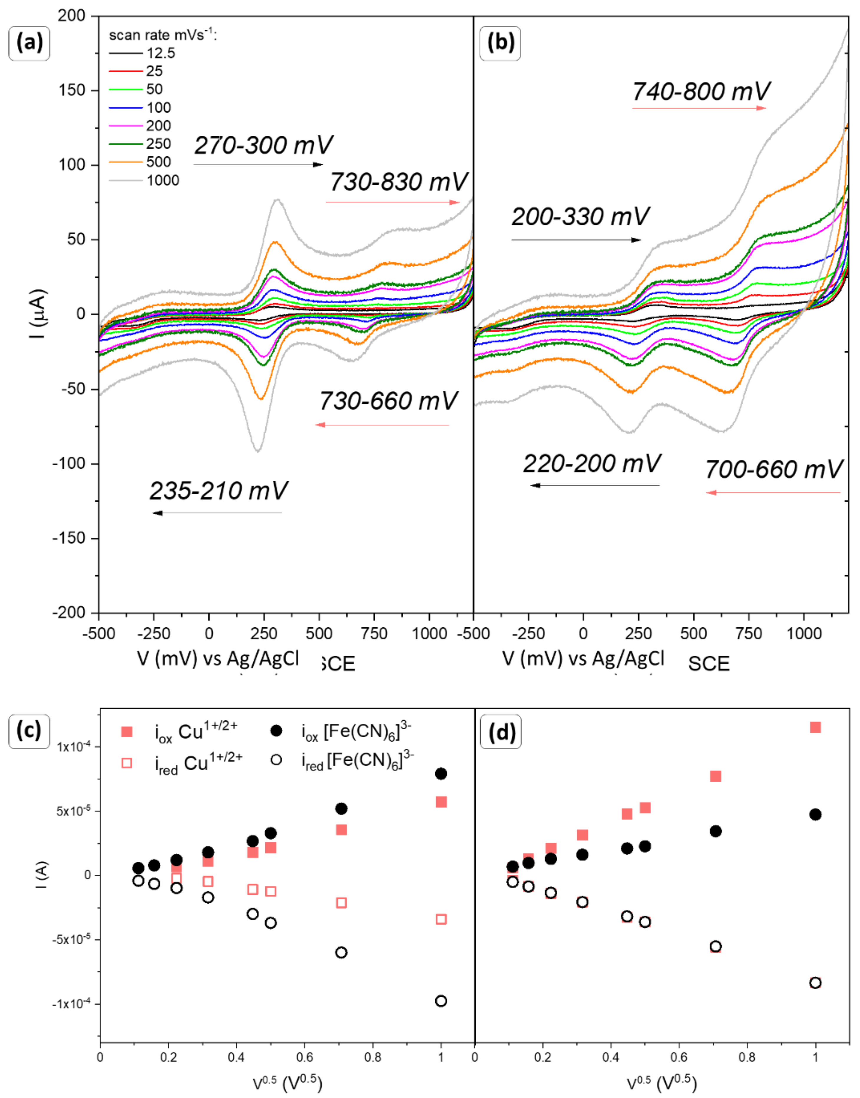 Sensors 22 04783 g006