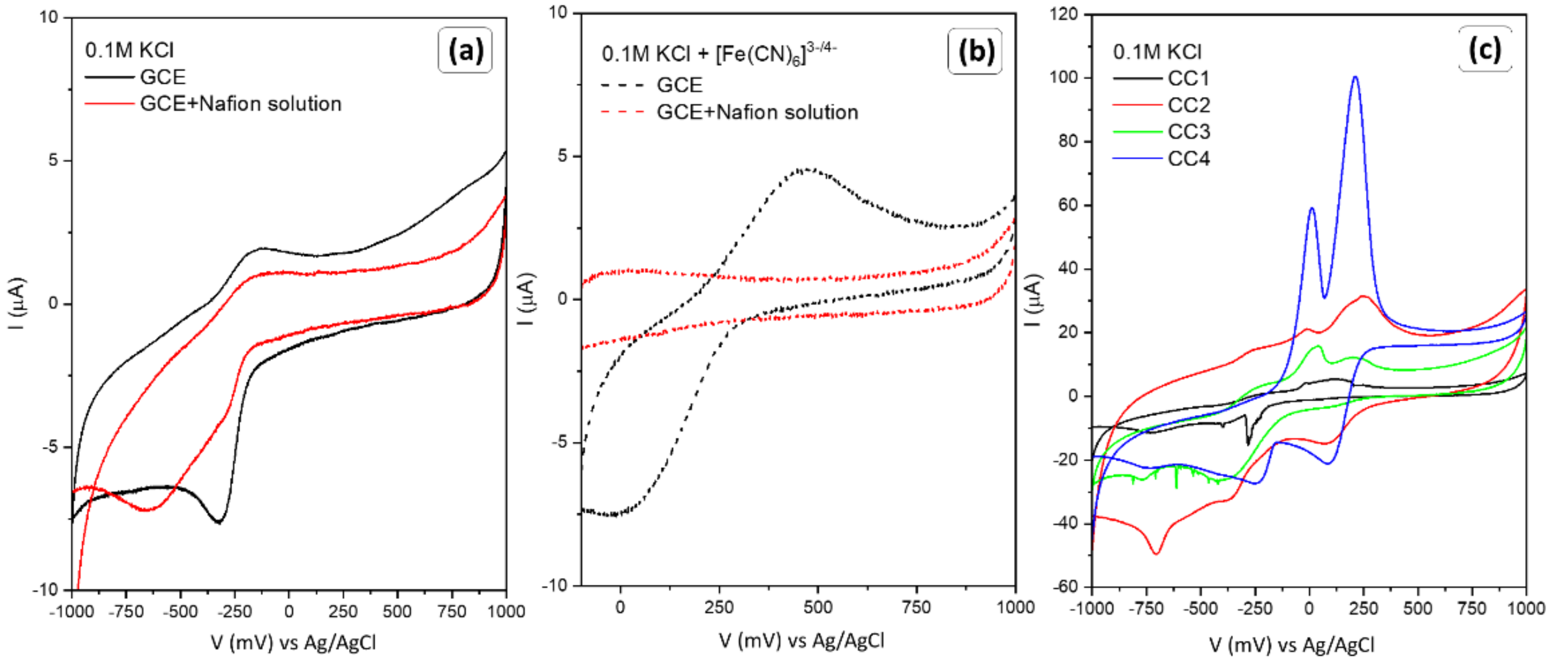 Sensors 22 04783 g007