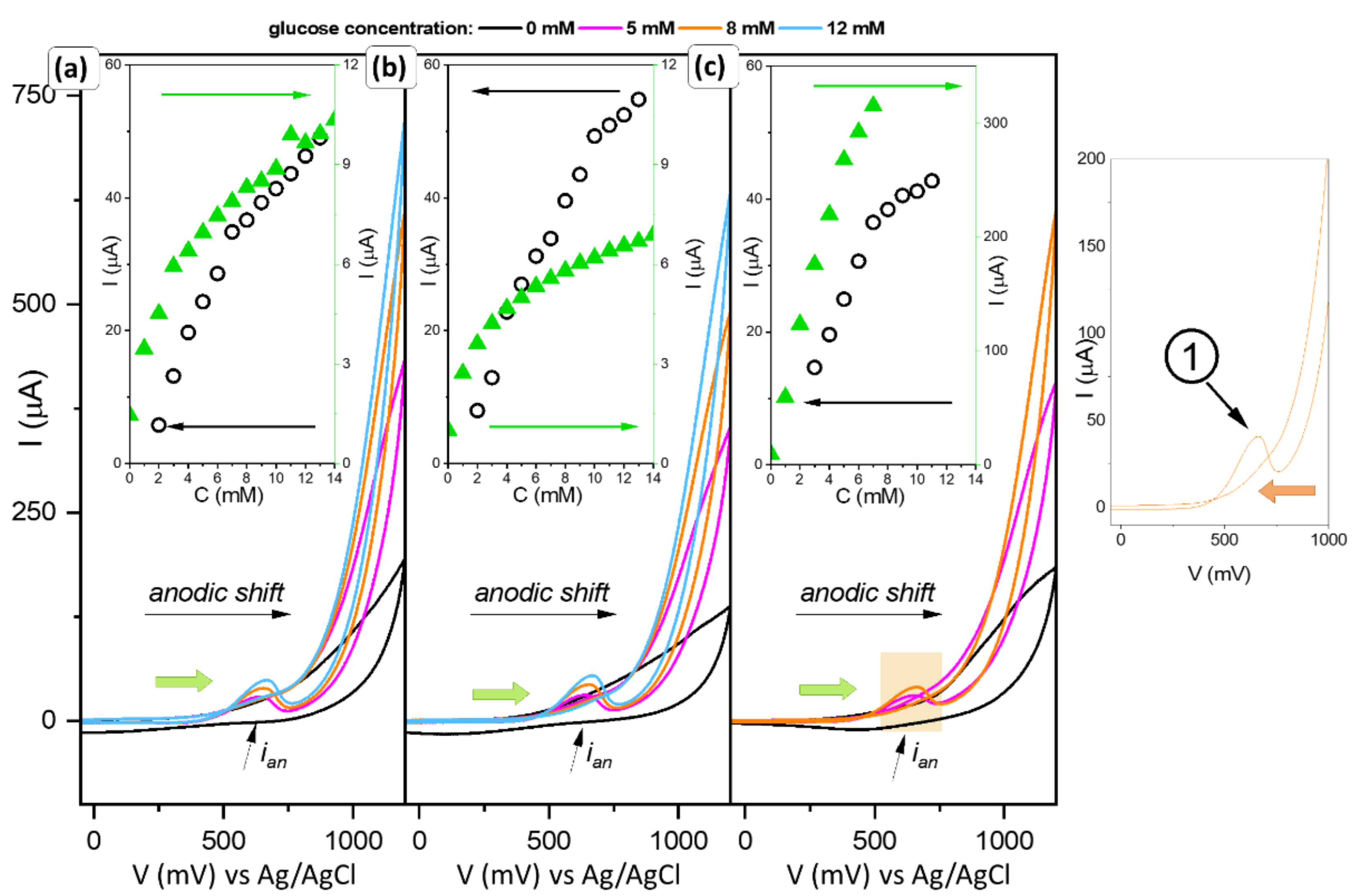 Sensors 22 04783 g008