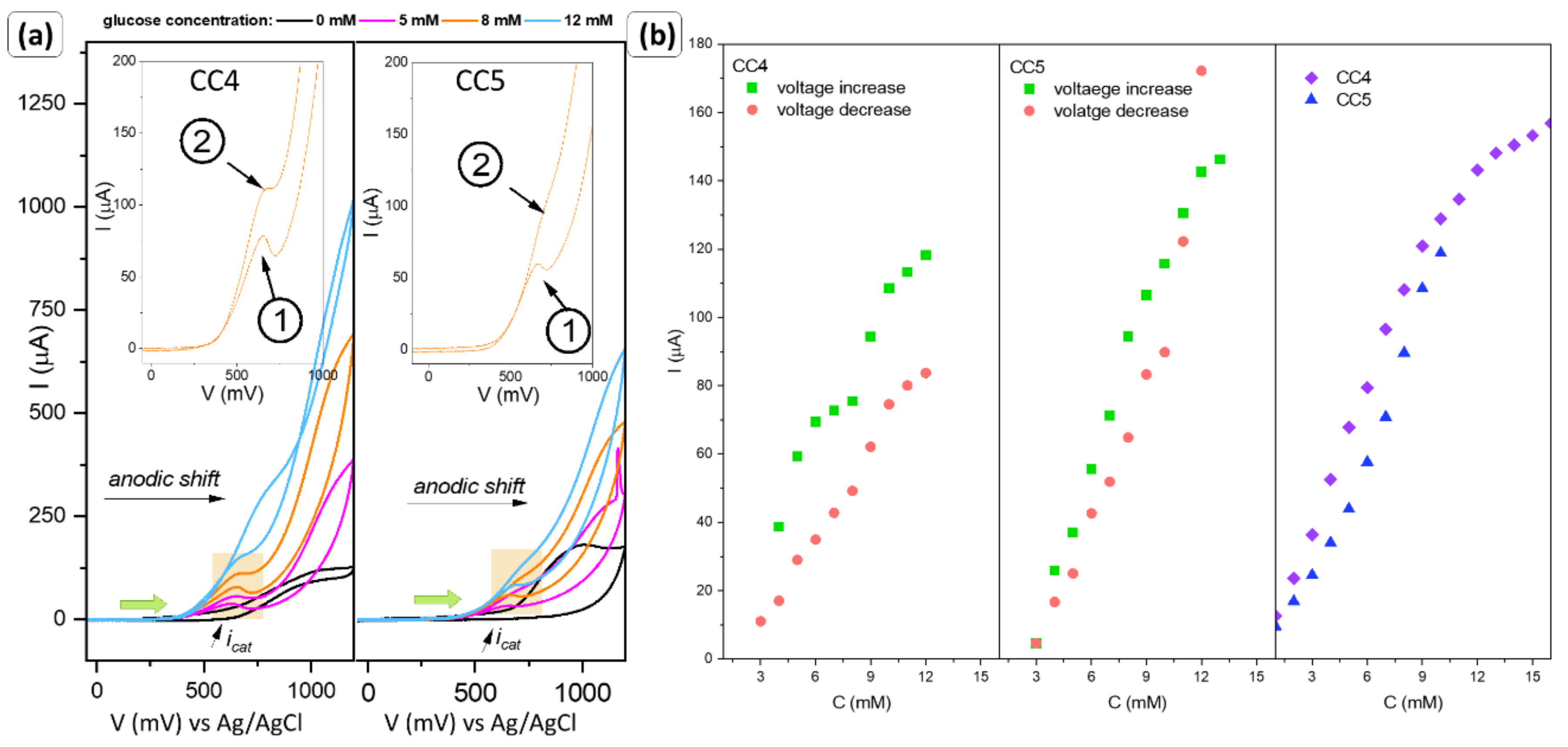 Sensors 22 04783 g009