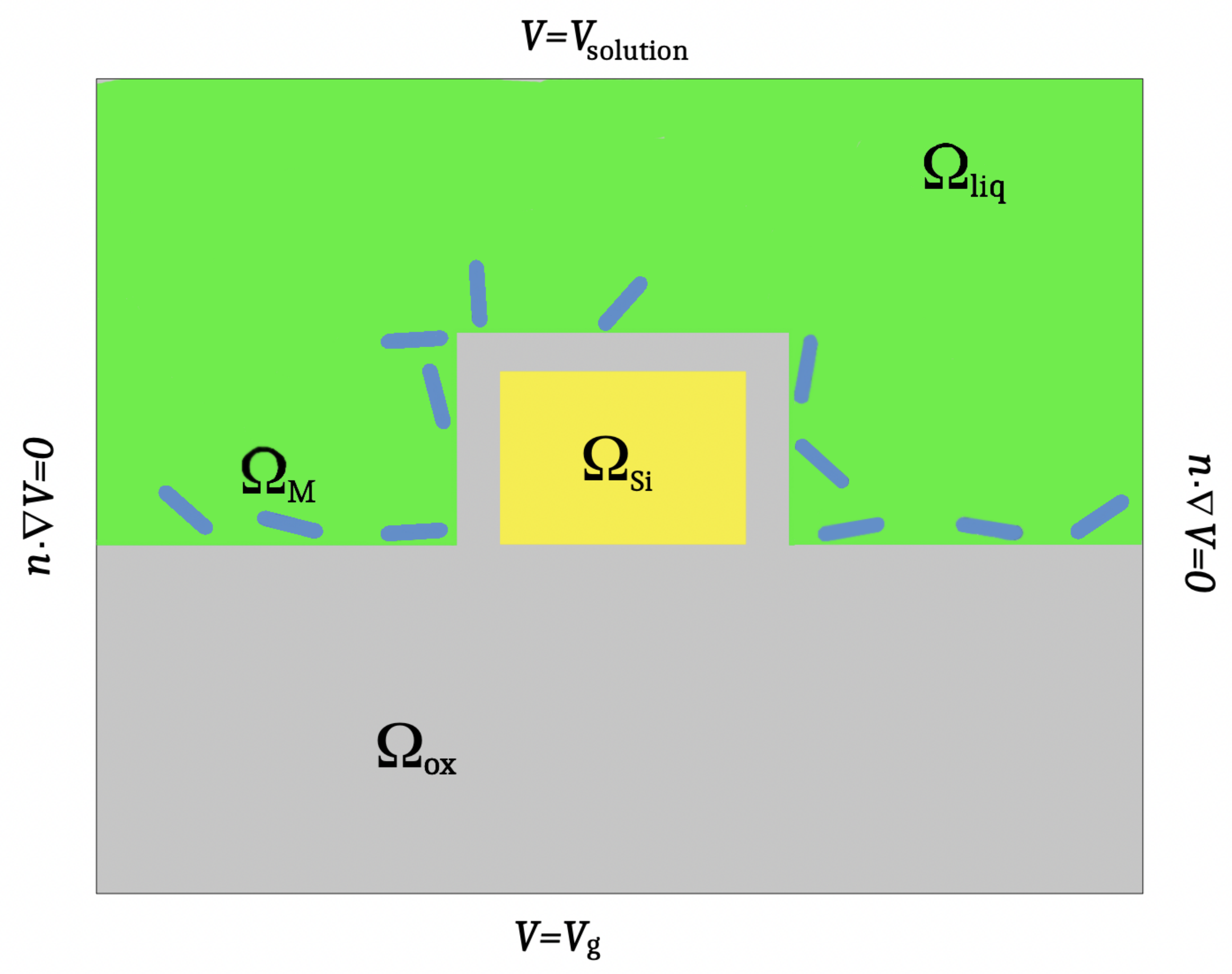 Sensors 22 04785 g001