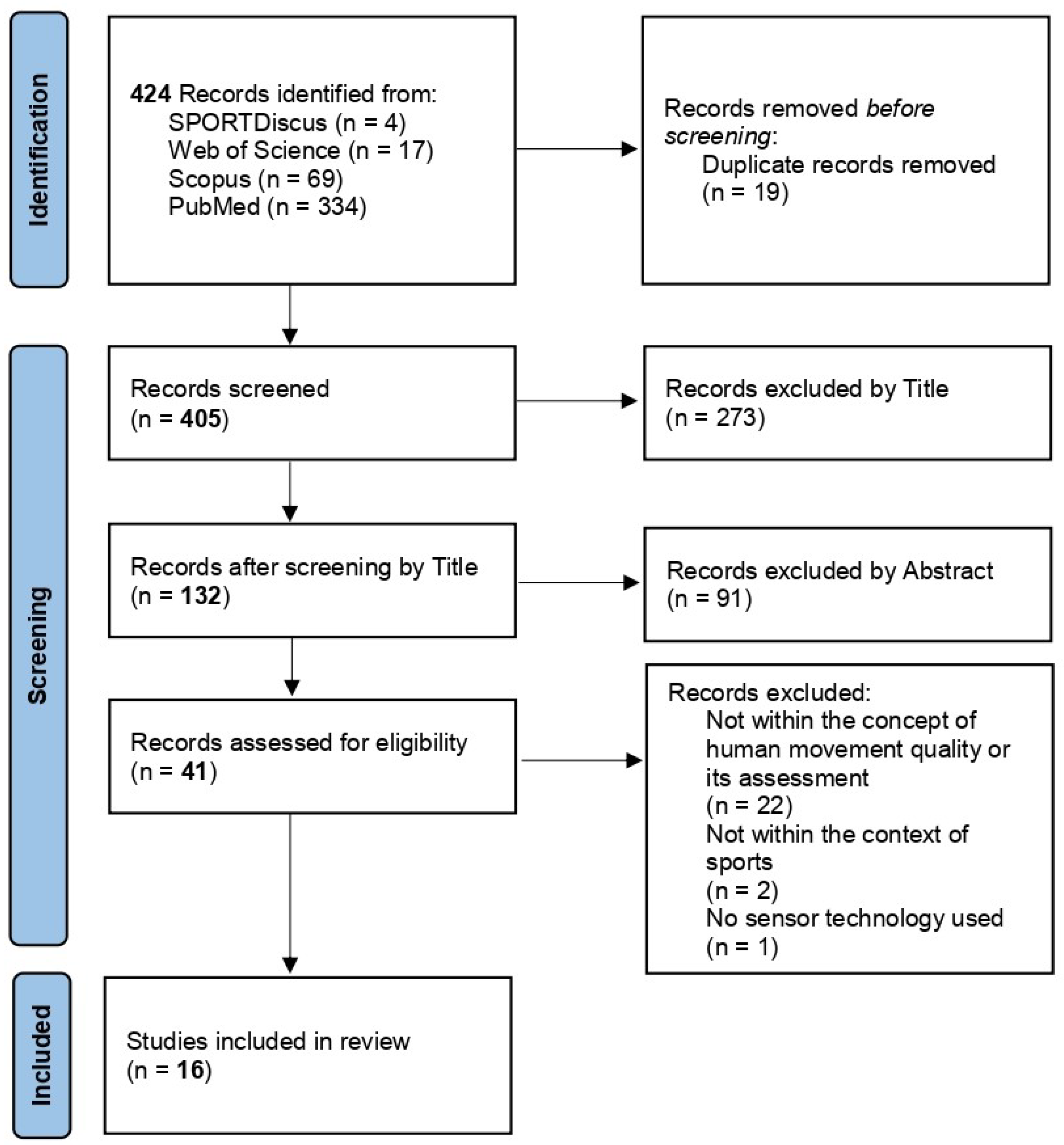 Sensors 22 04786 g002
