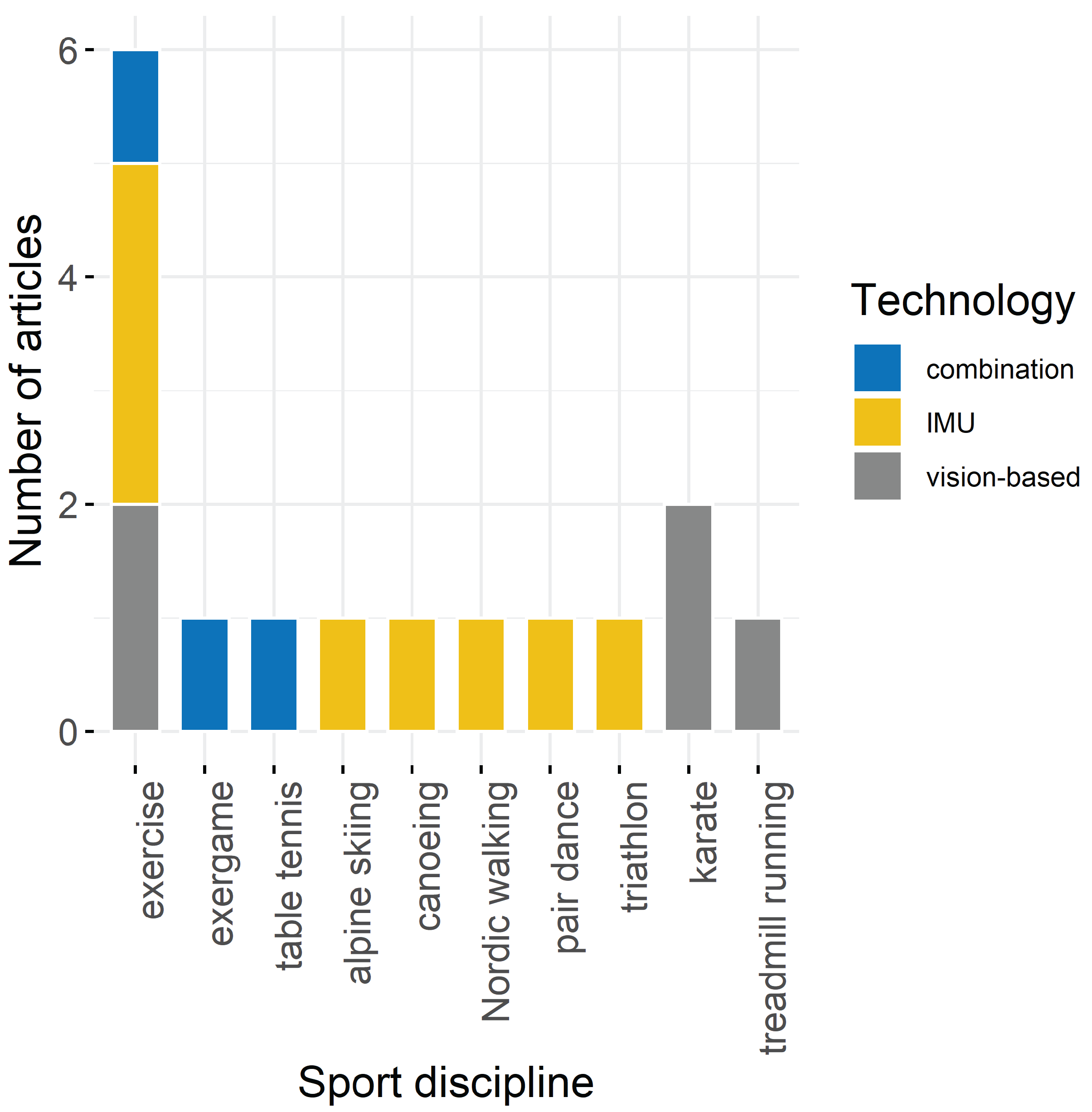 Sensors 22 04786 g005