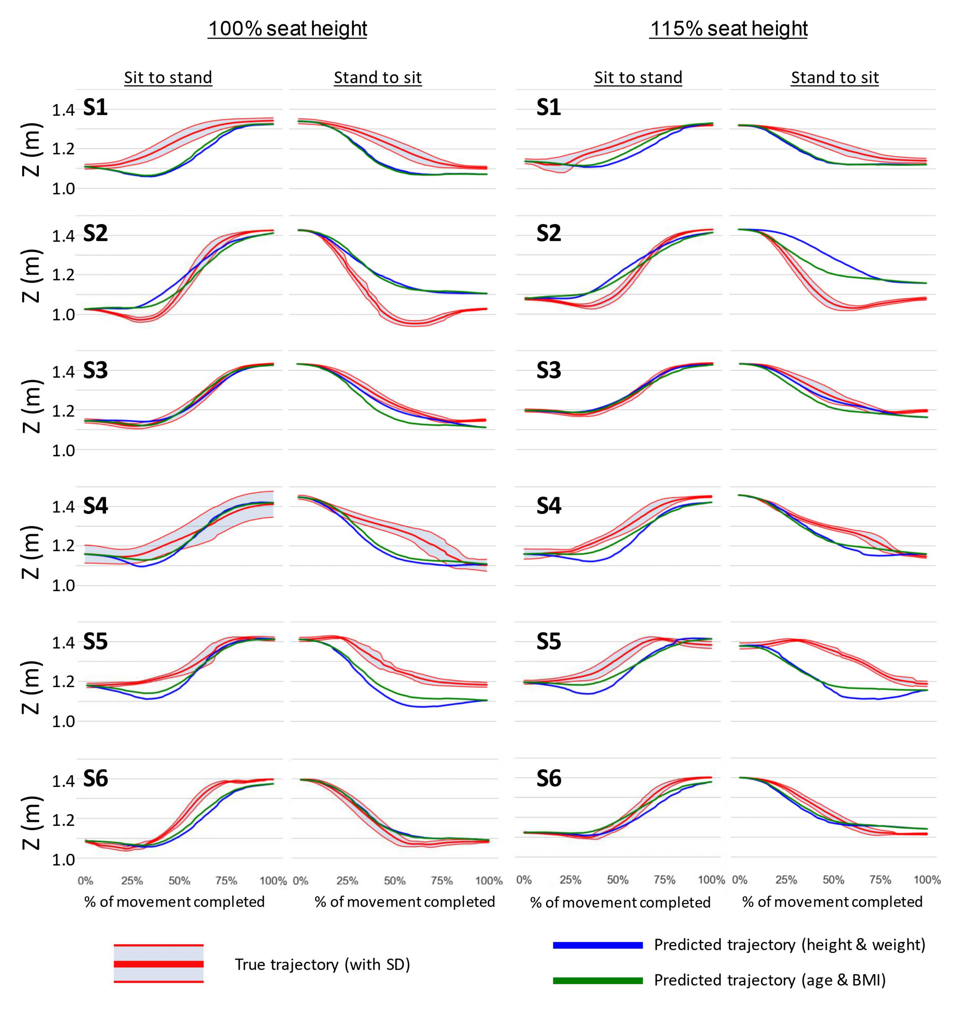 Sensors 22 04789 g008