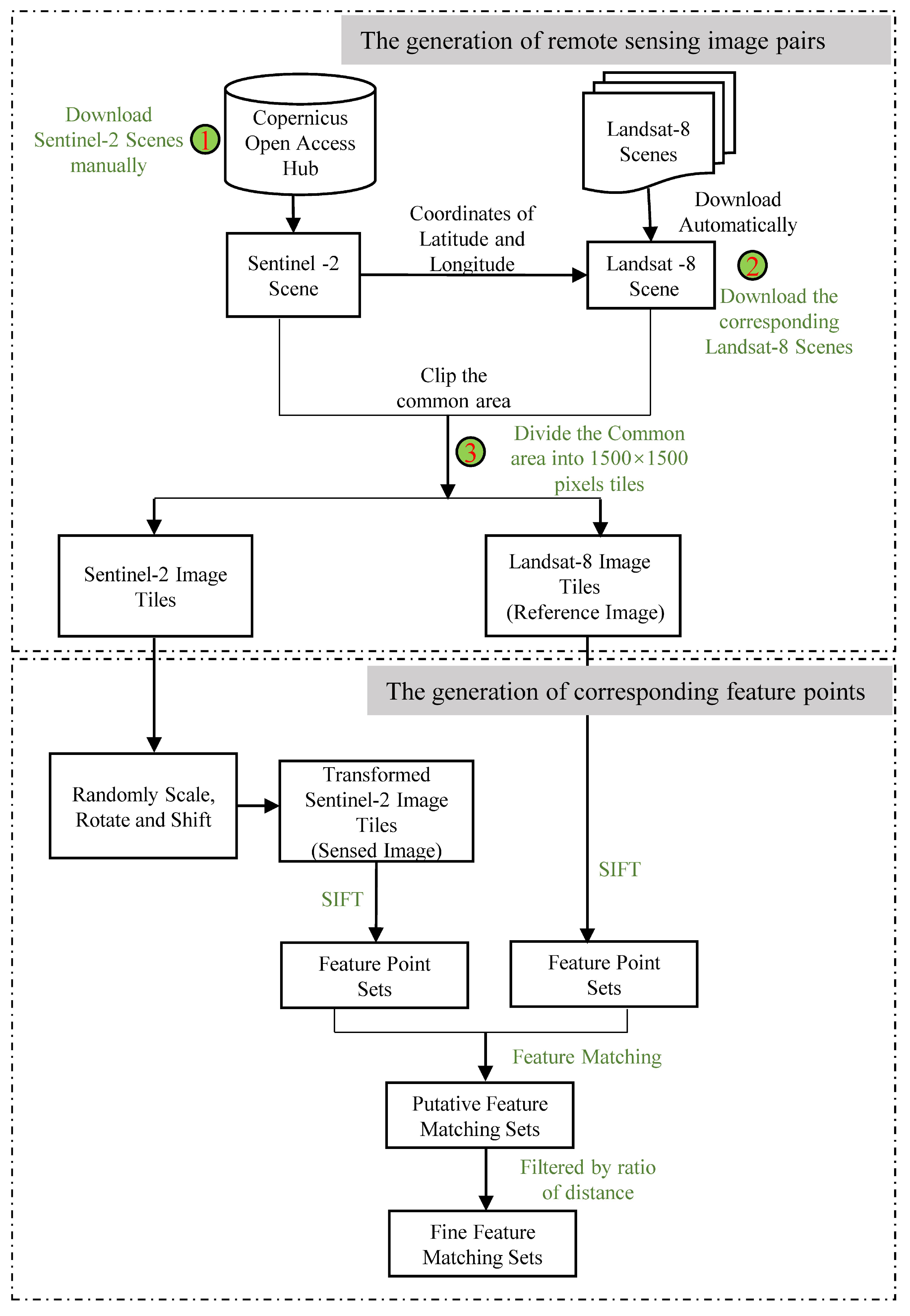 Sensors 22 04791 g004