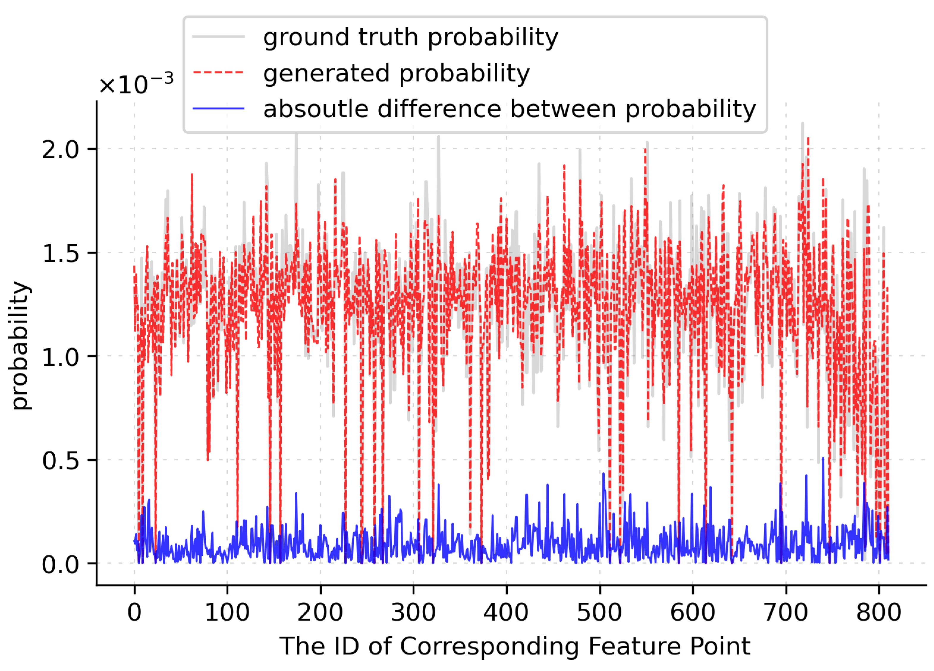 Sensors 22 04791 g008