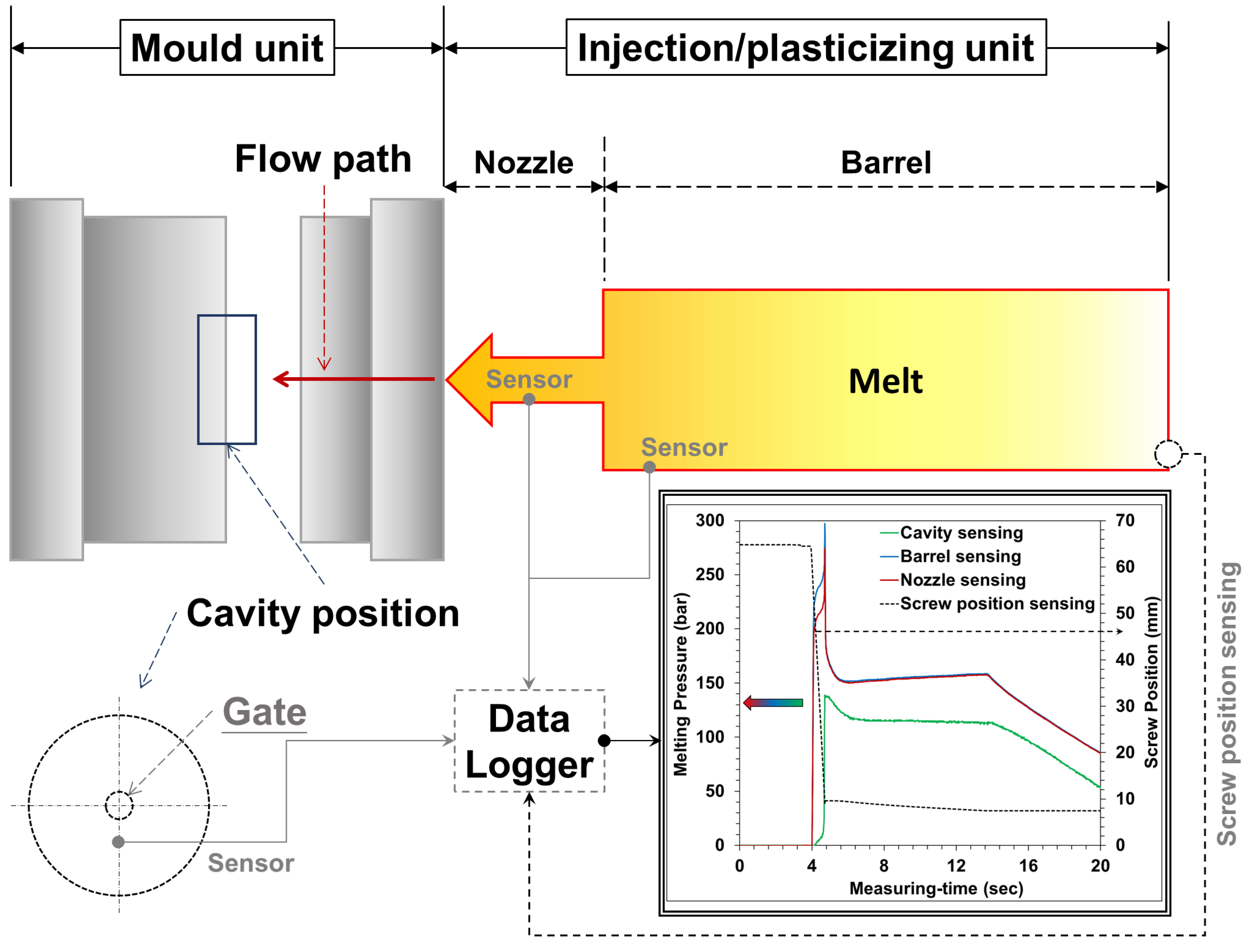 Sensors 22 04792 g002