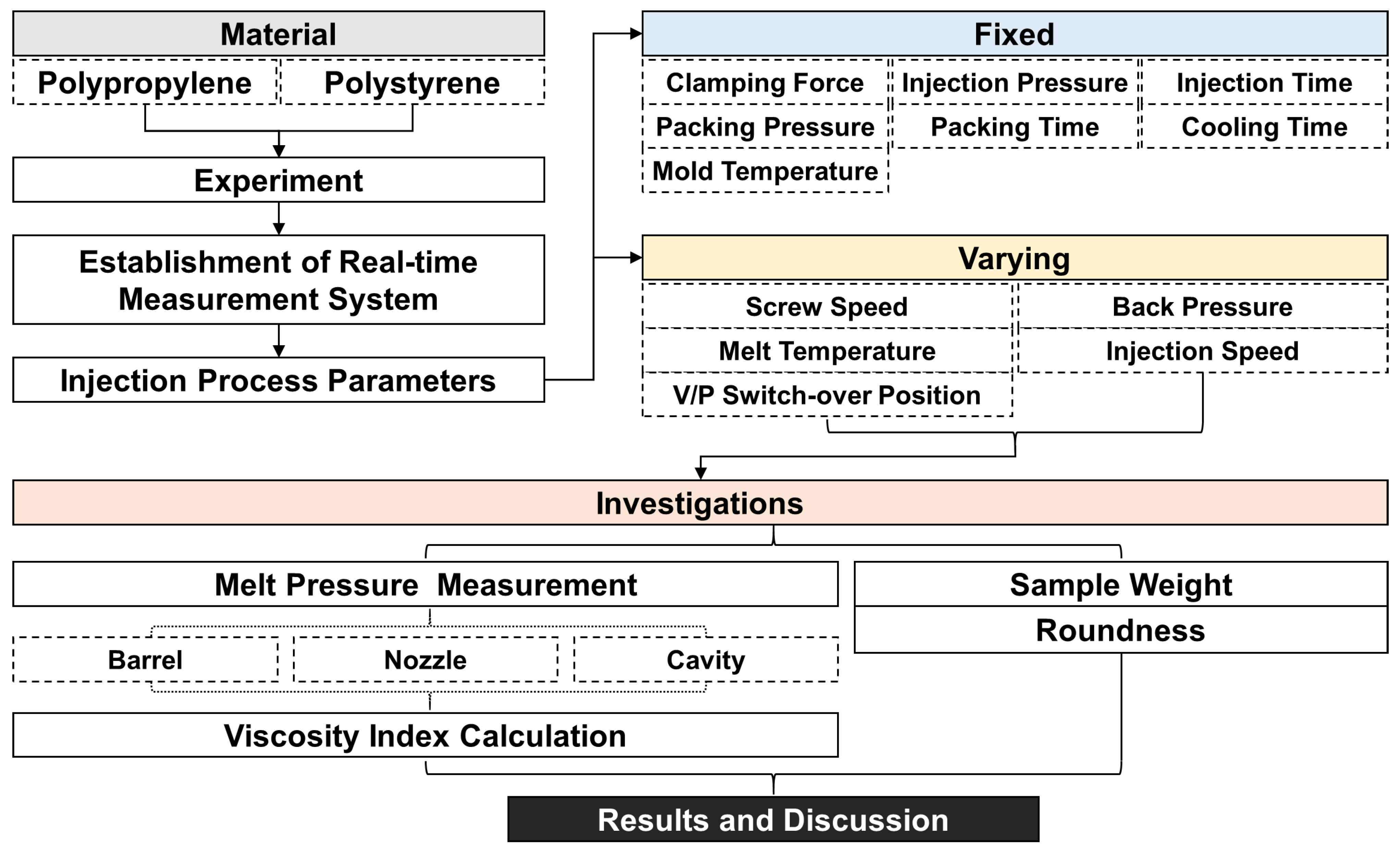 Sensors 22 04792 g006