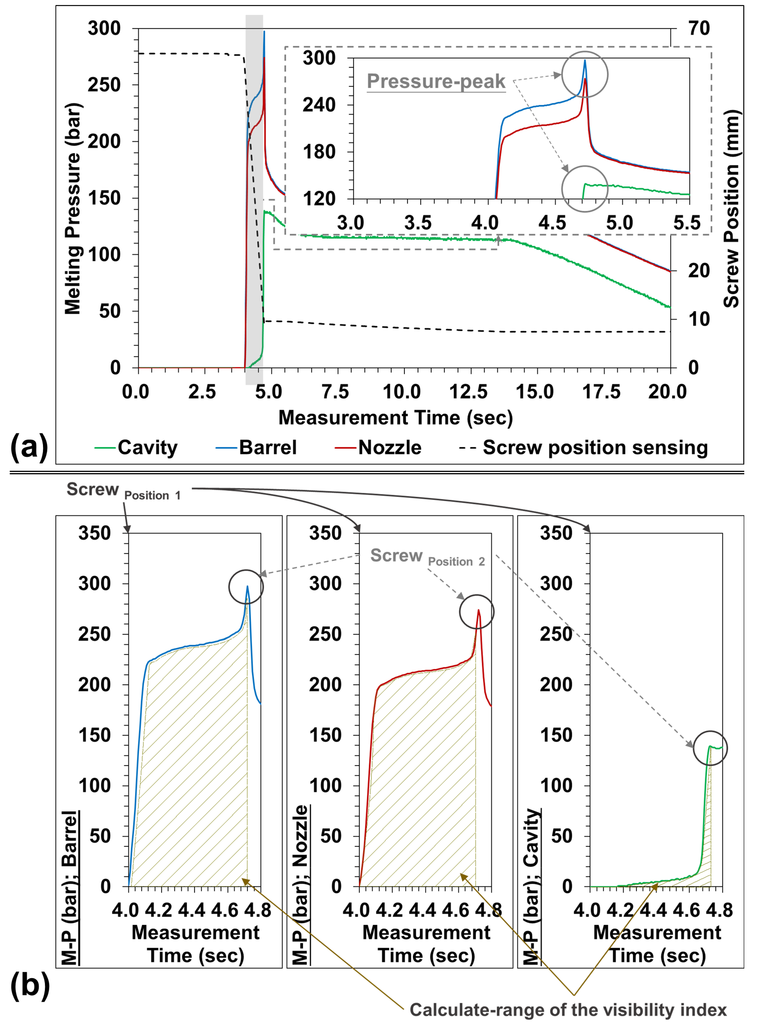 Sensors 22 04792 g007