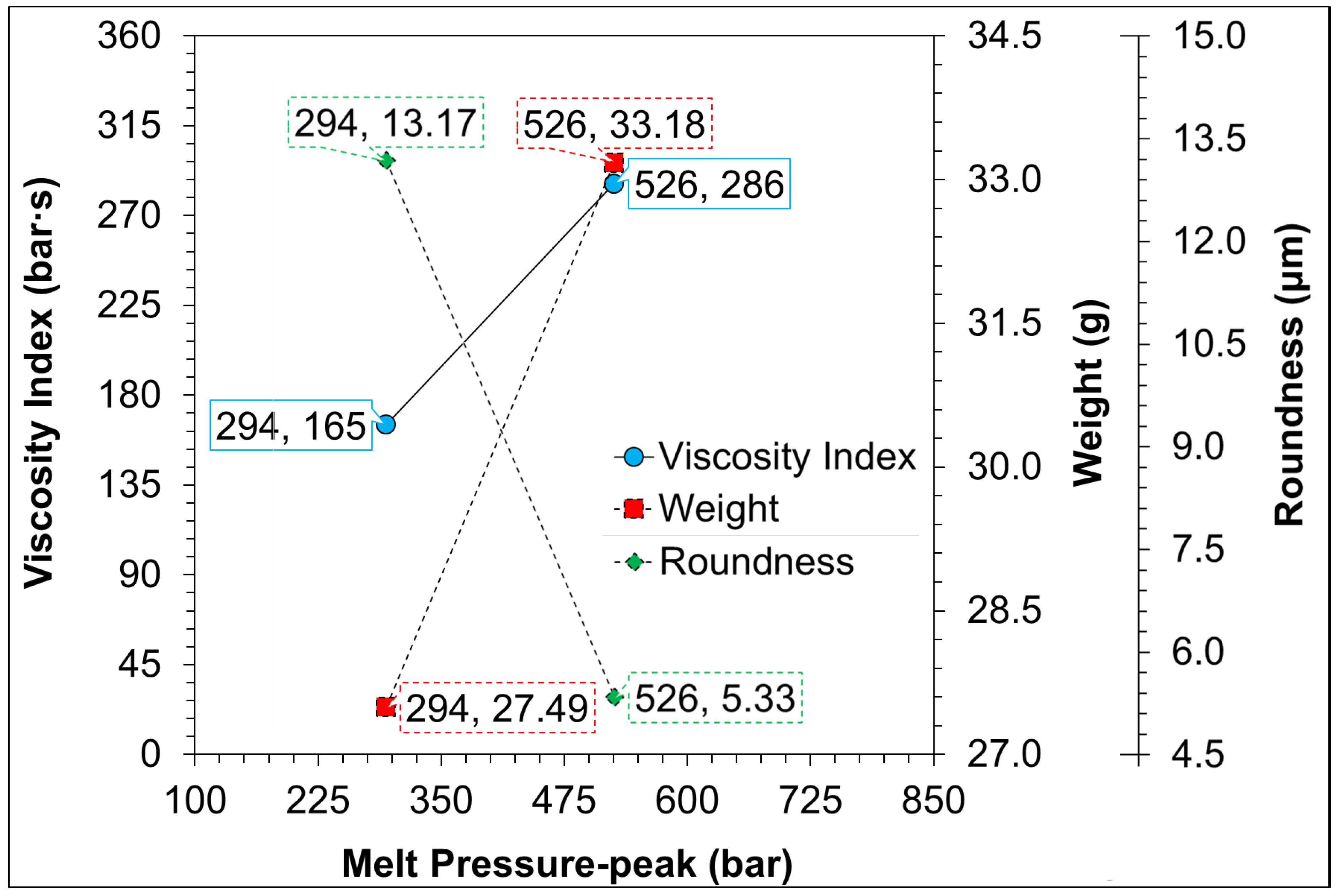 Sensors 22 04792 g010