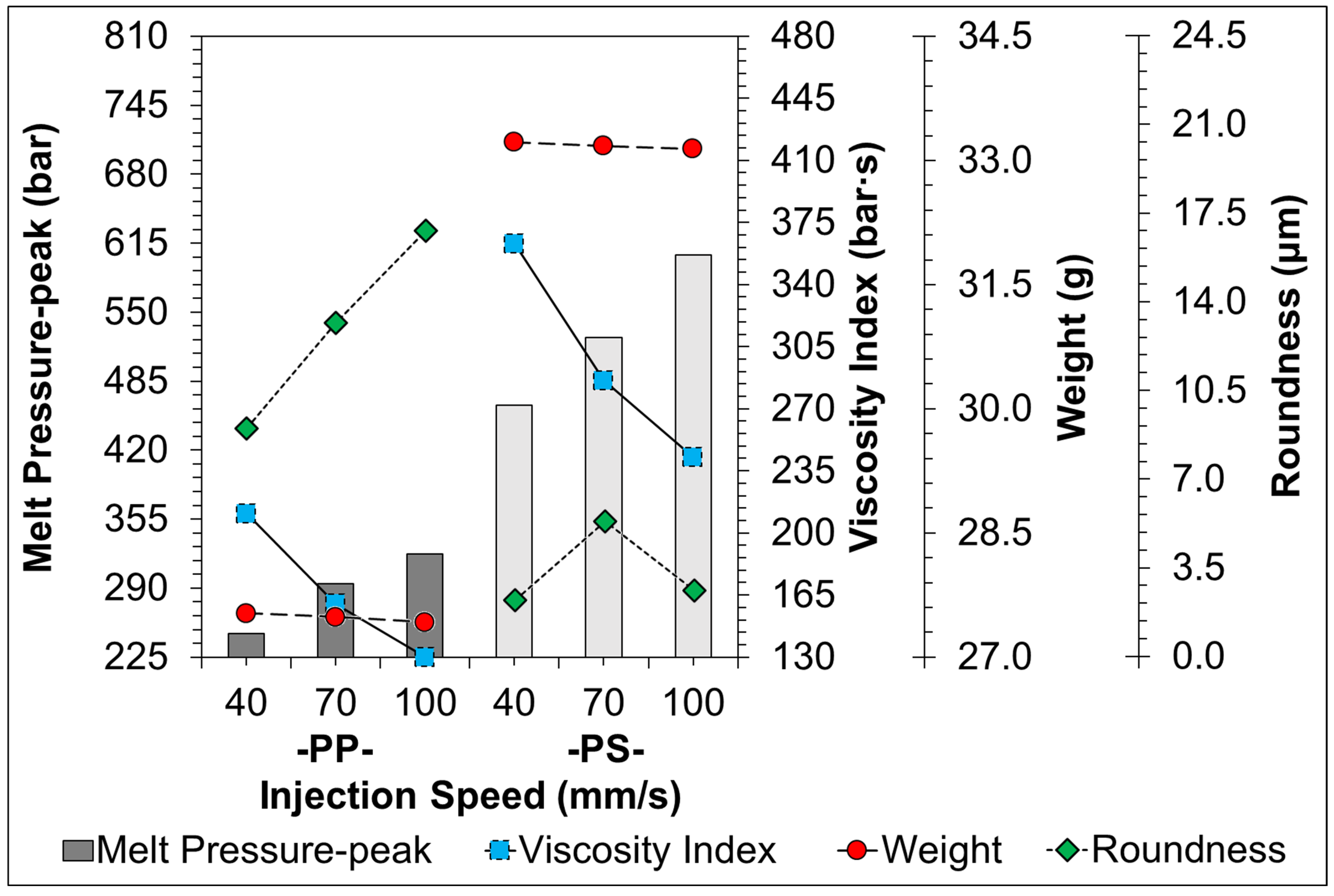 Sensors 22 04792 g014