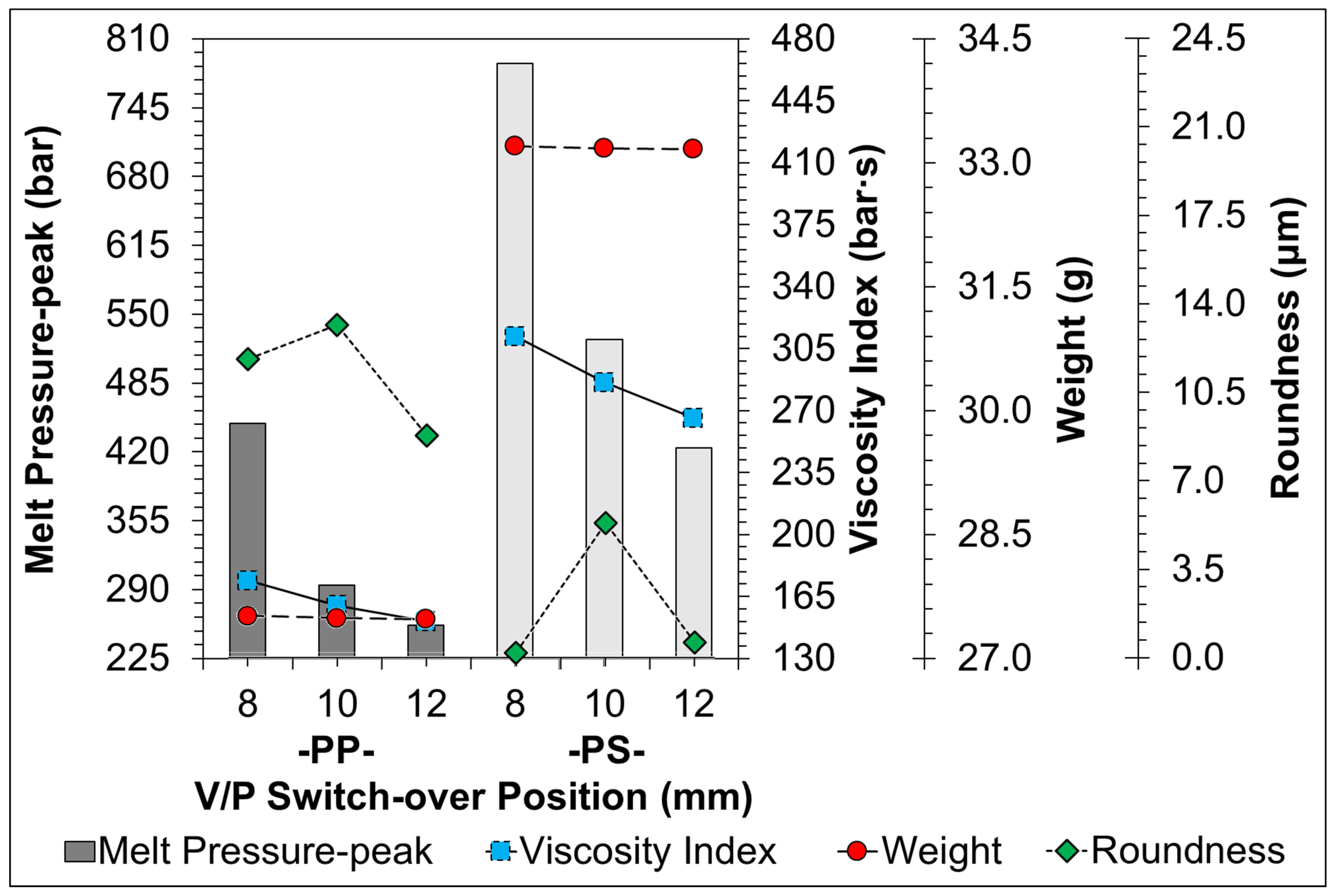 Sensors 22 04792 g015