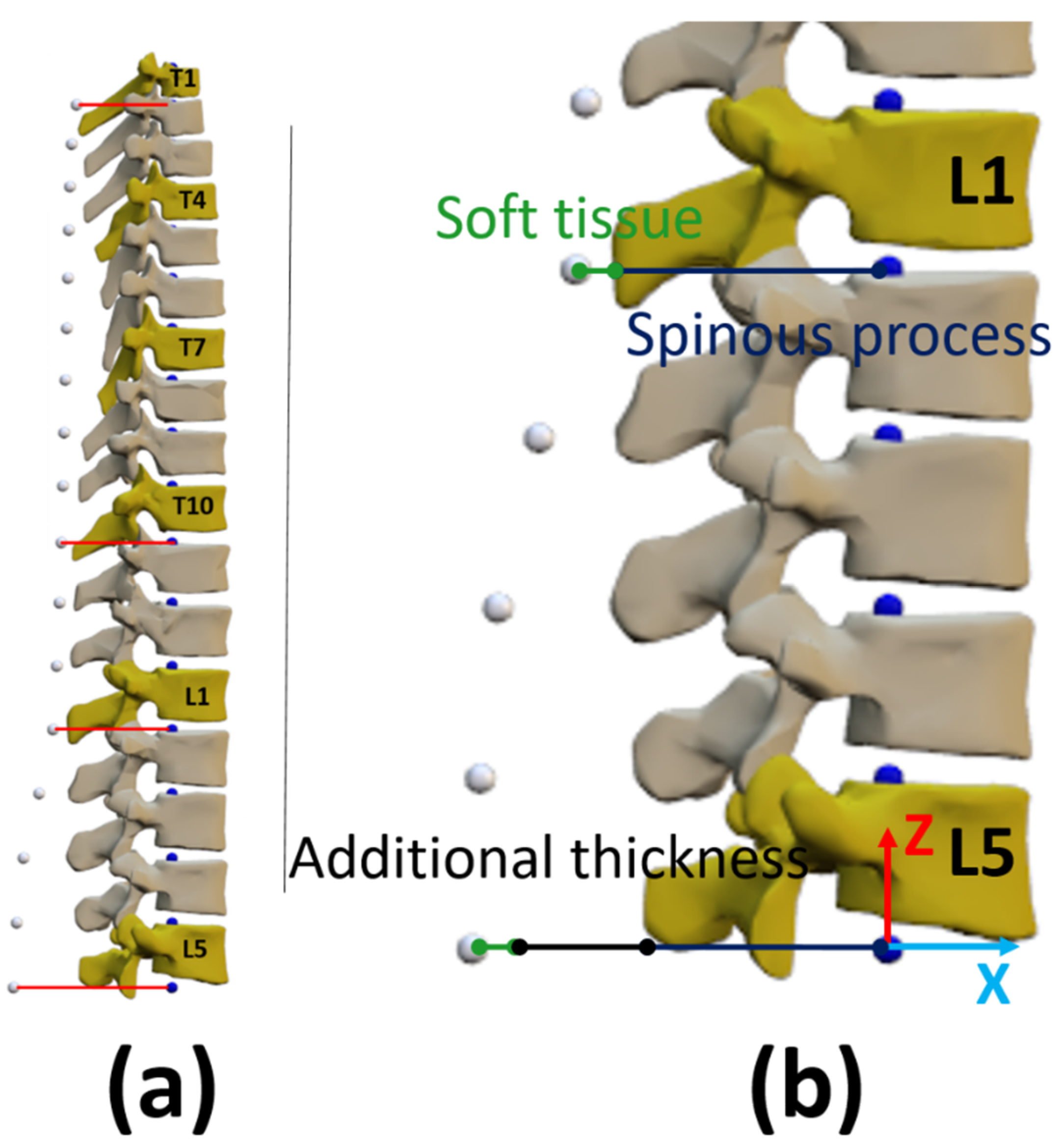 Sensors 22 04796 g004