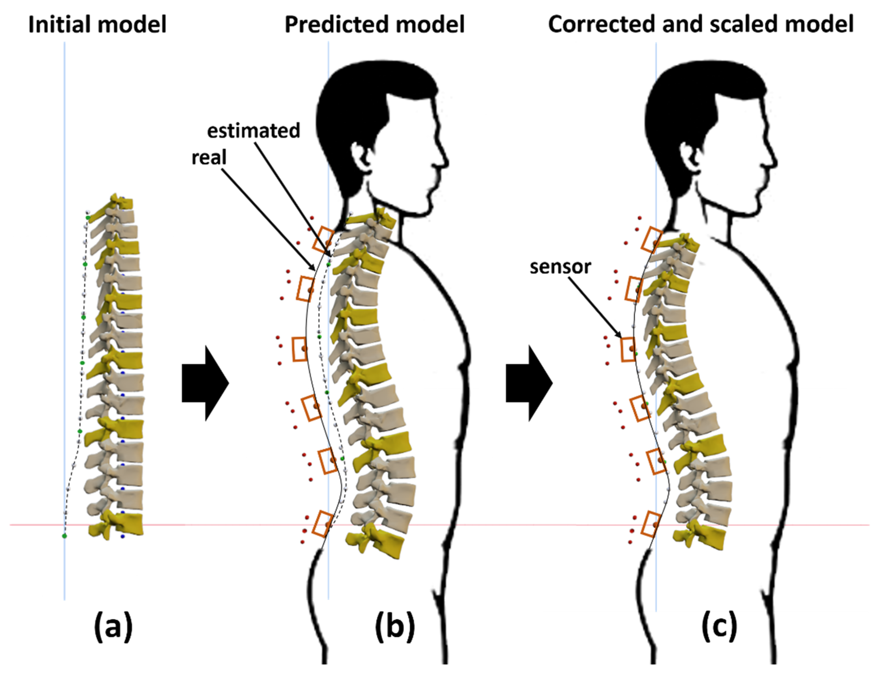 Sensors 22 04796 g005
