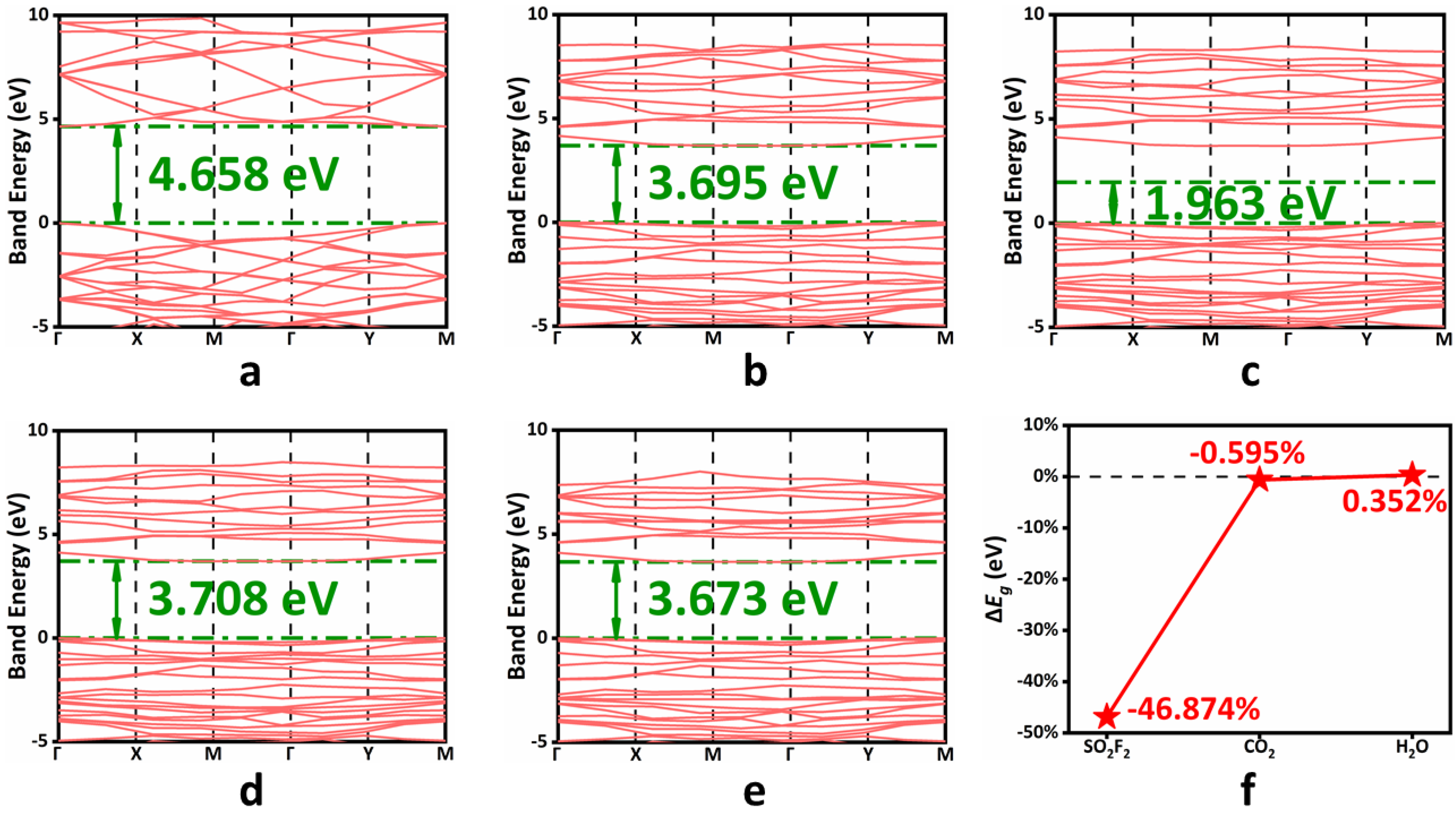 Sensors 22 04797 g003