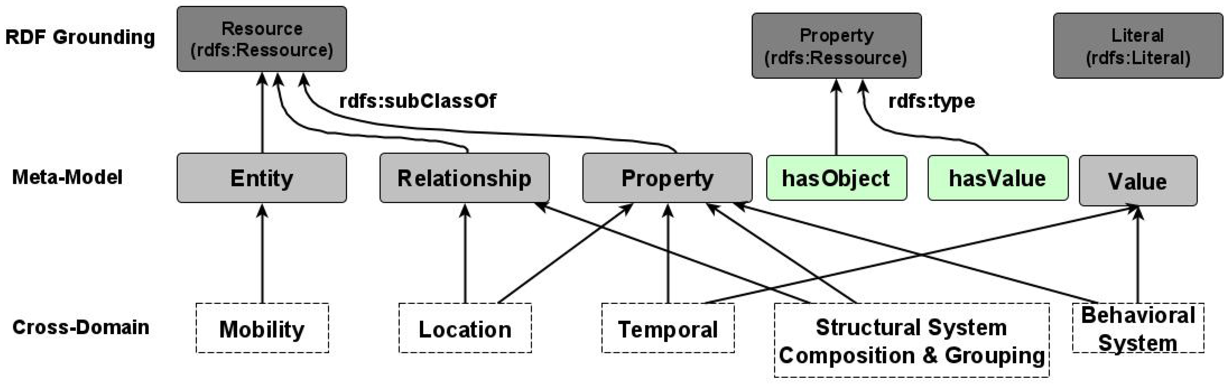 Sensors 22 04798 g001