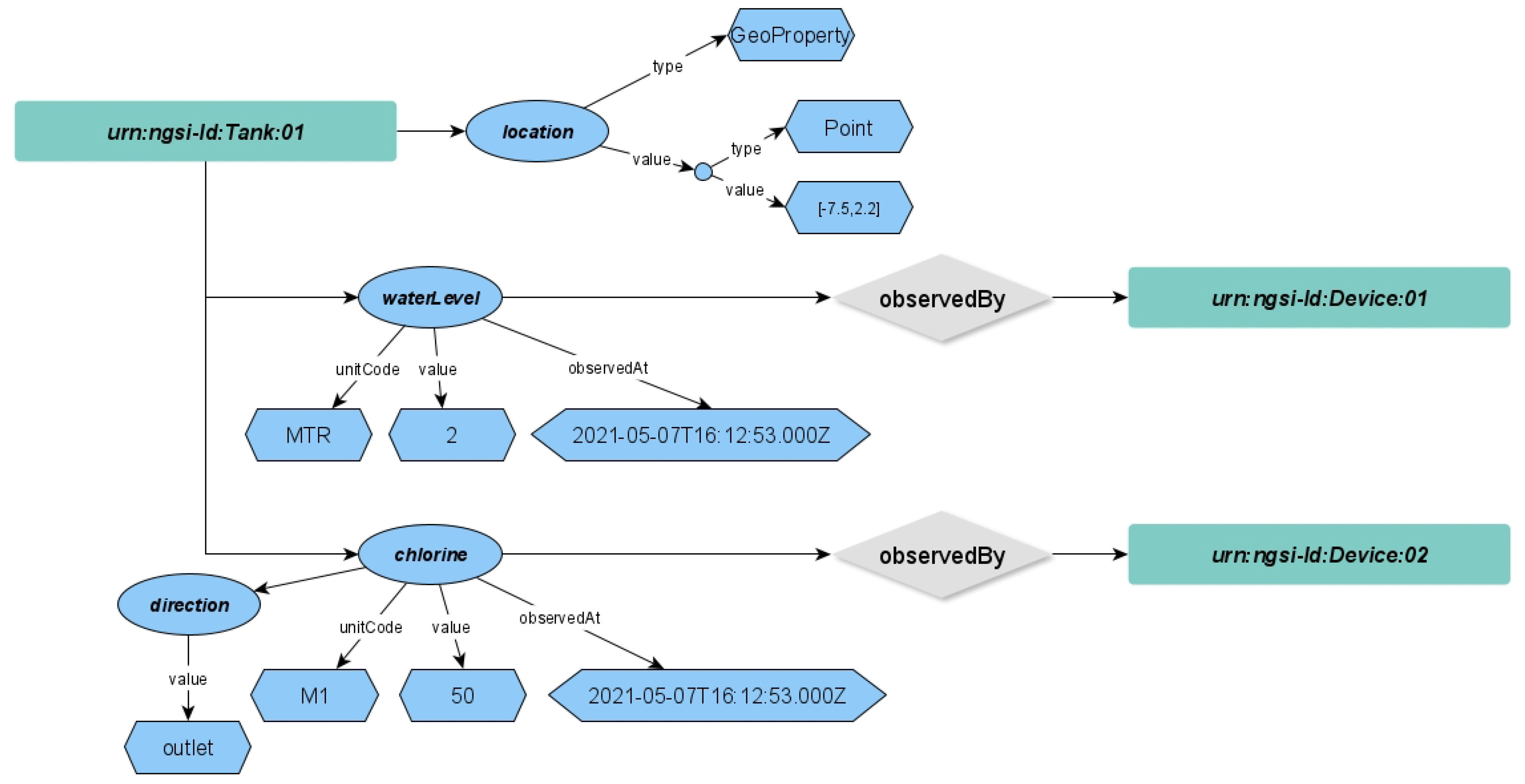 Sensors 22 04798 g002