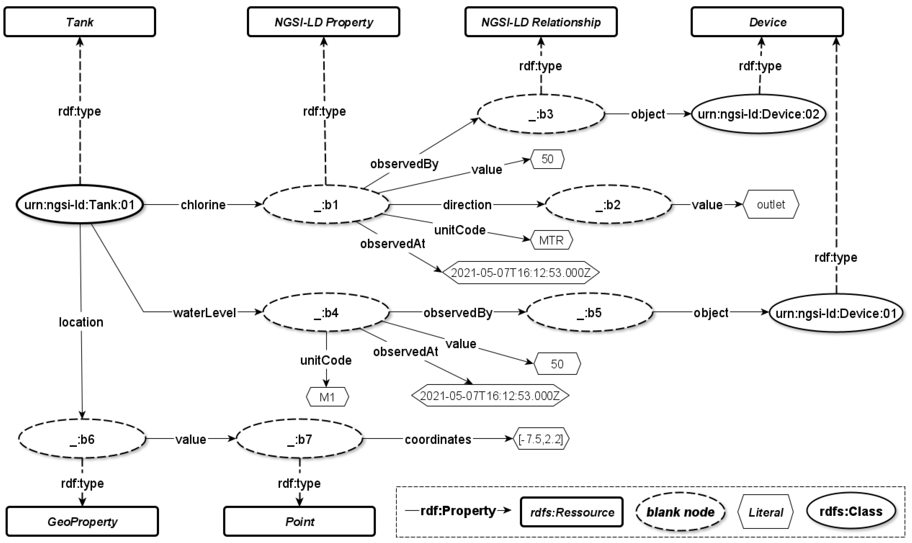Sensors 22 04798 g005