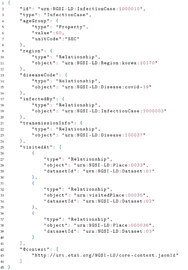 Sensors 22 04798 i002