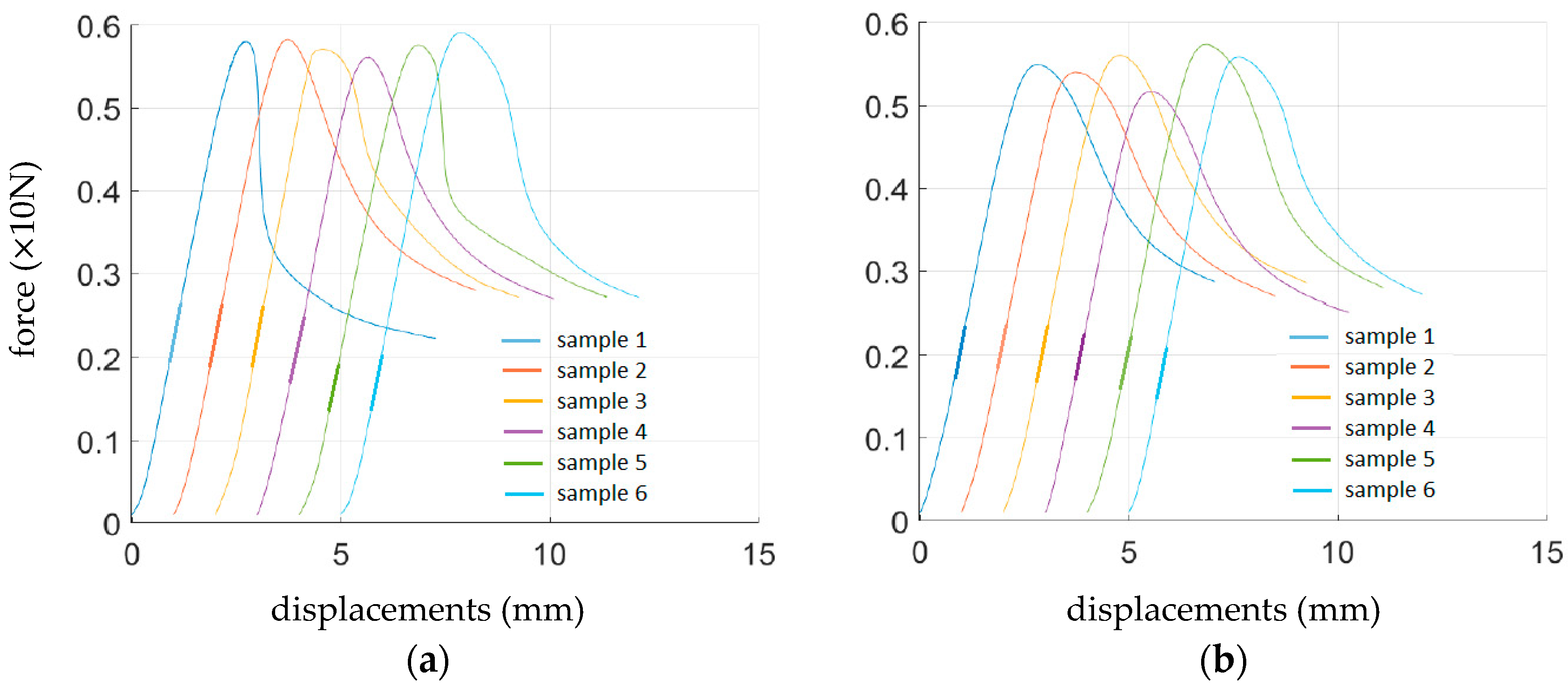 Sensors 22 04800 g008