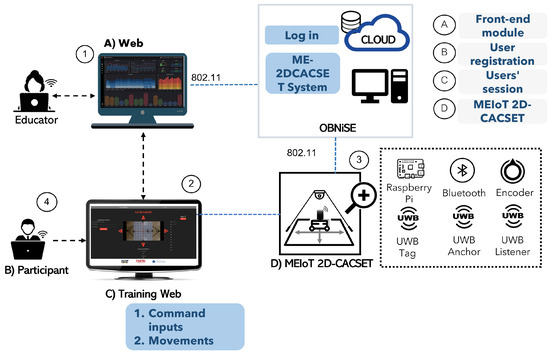 Sensors 22 04802 g003 550
