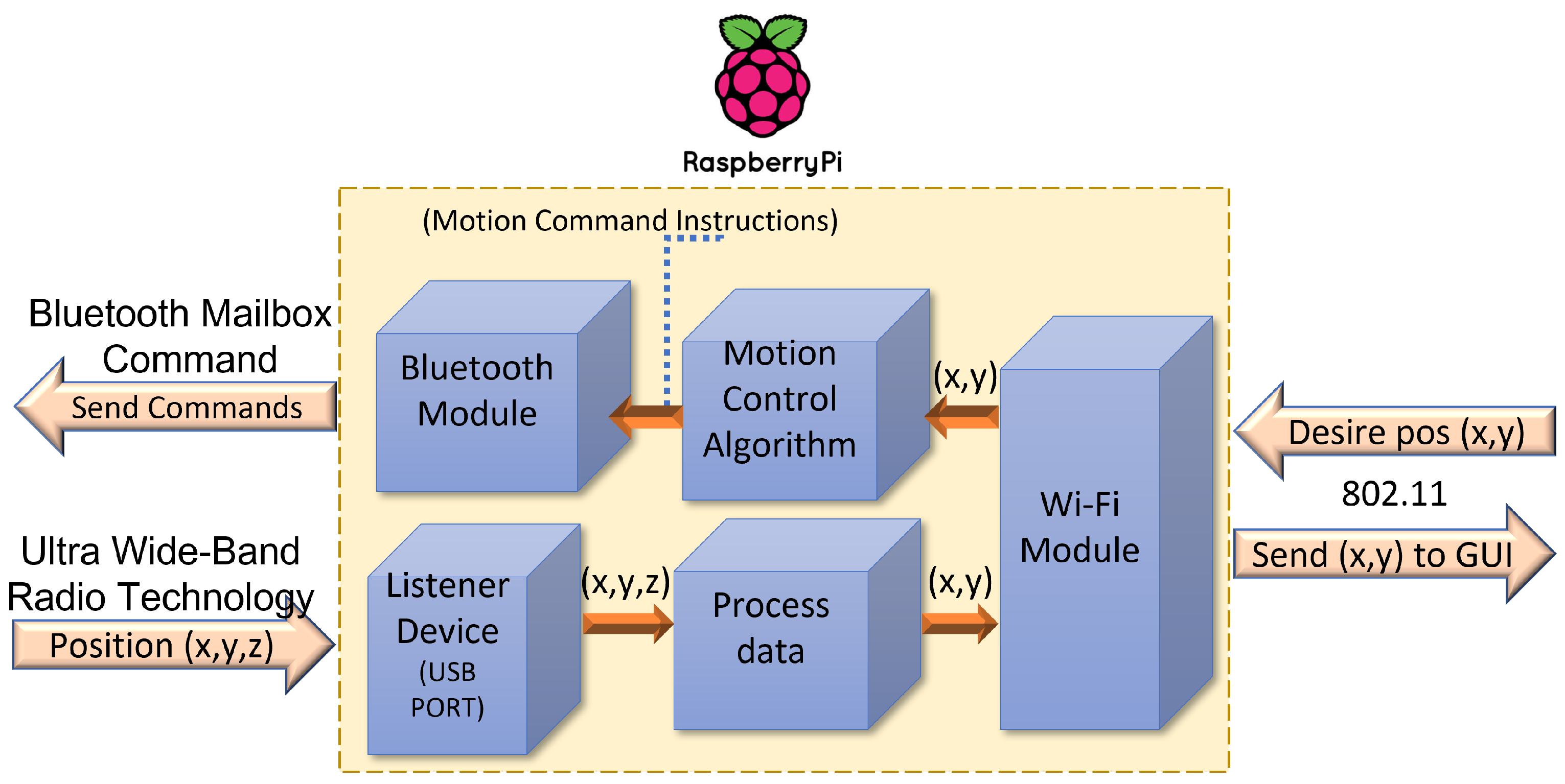 Sensors 22 04802 g006