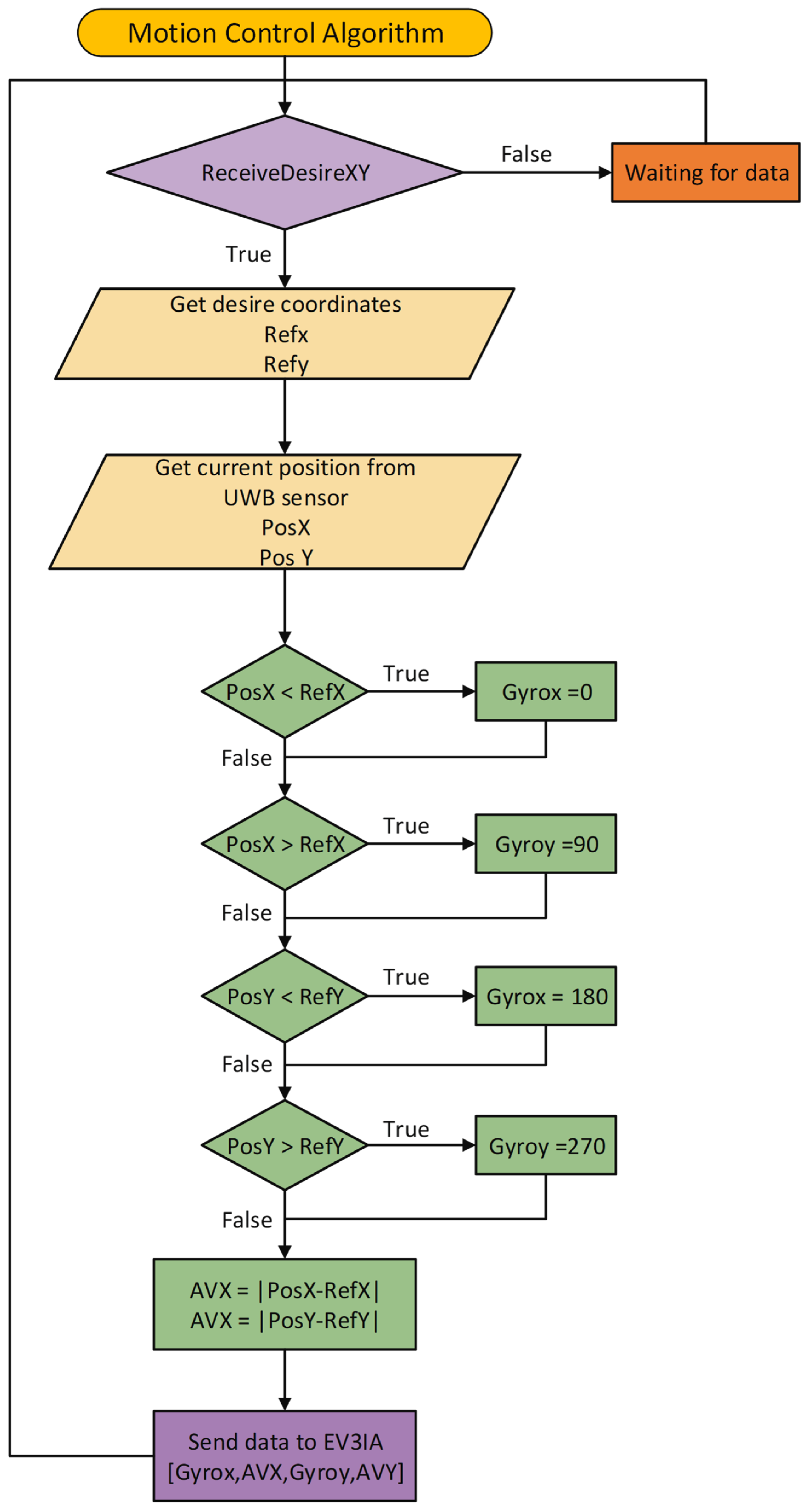 Sensors 22 04802 g007